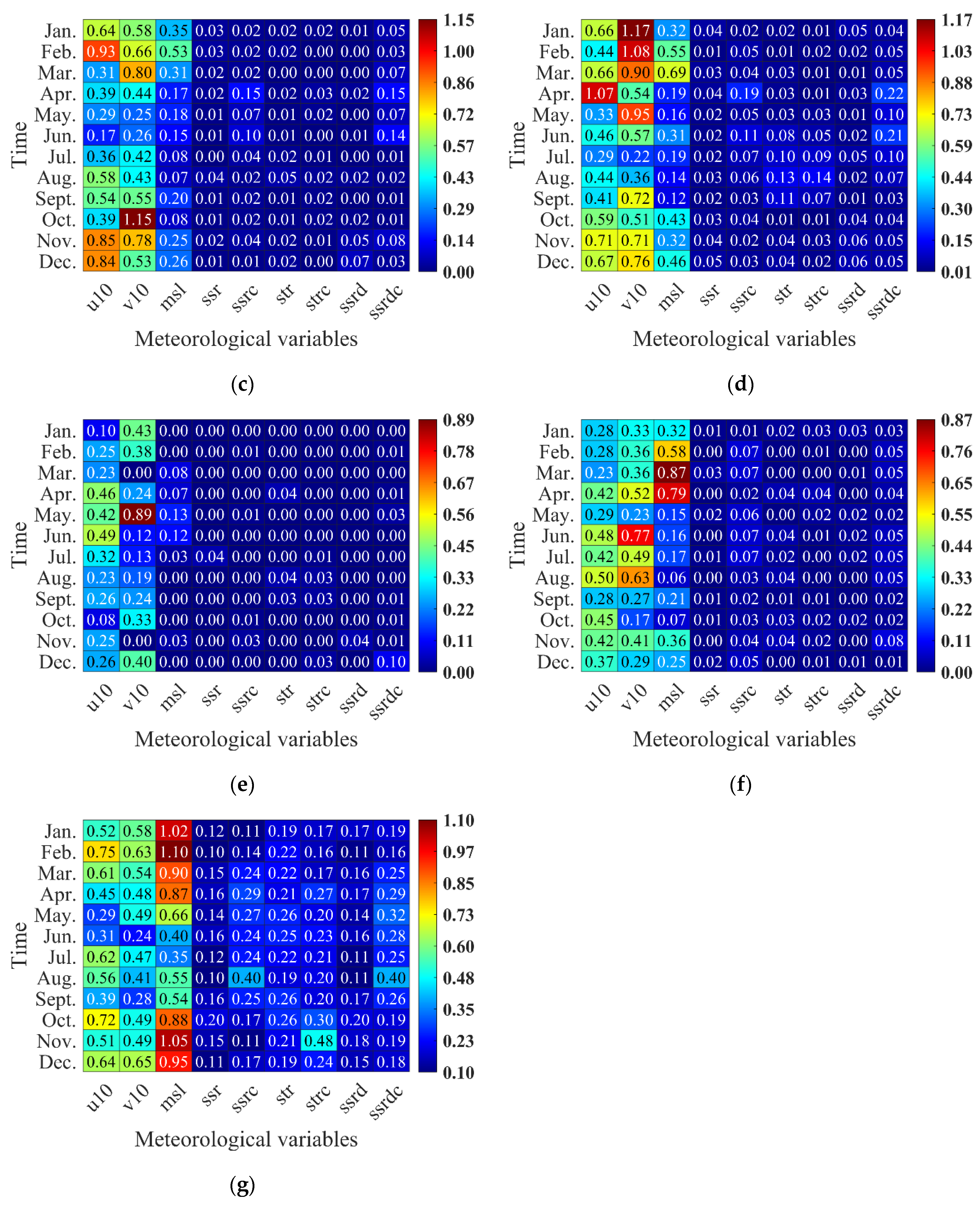 Remotesensing 14 04737 g011b
