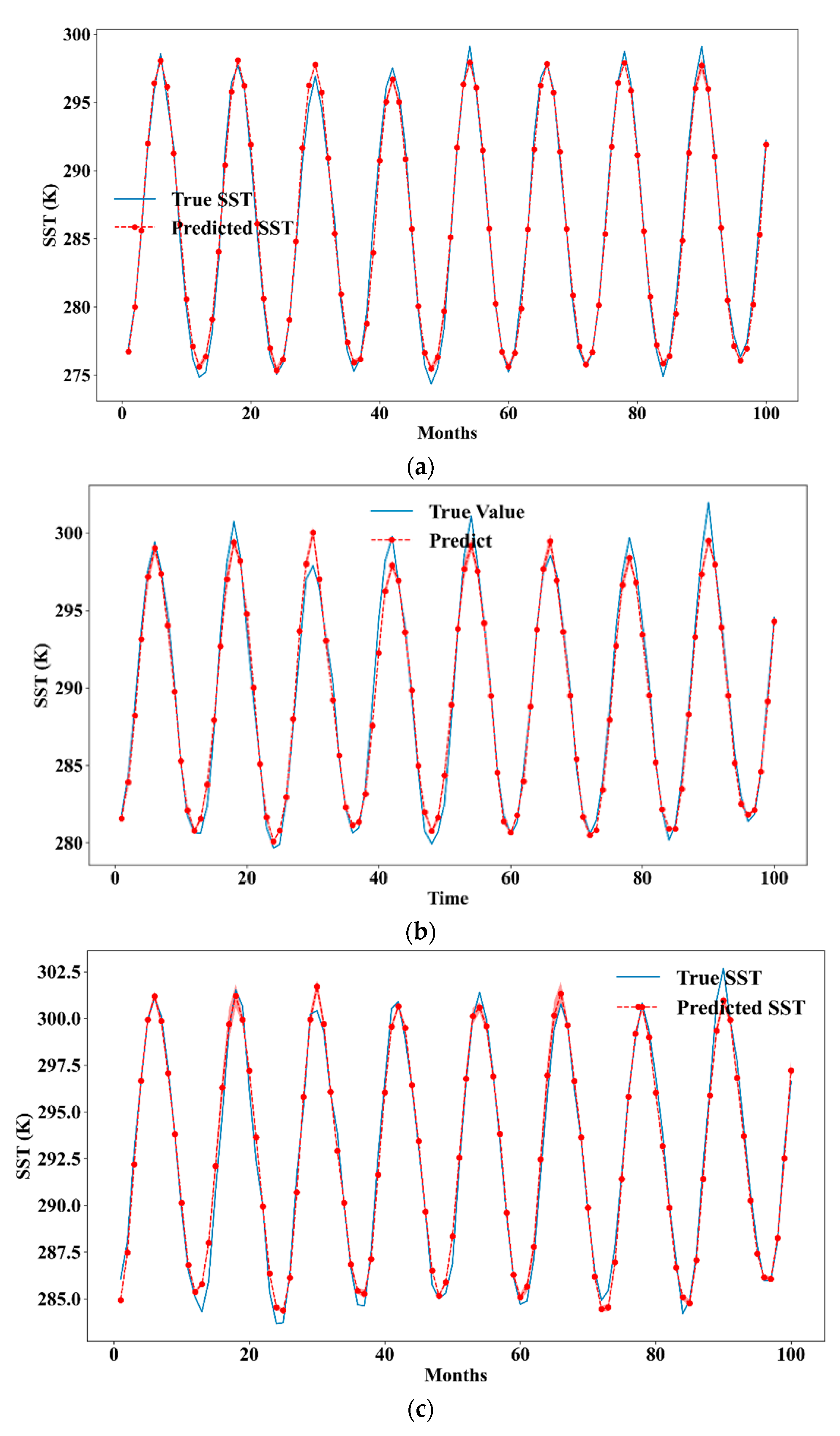 Remotesensing 14 04737 g012a