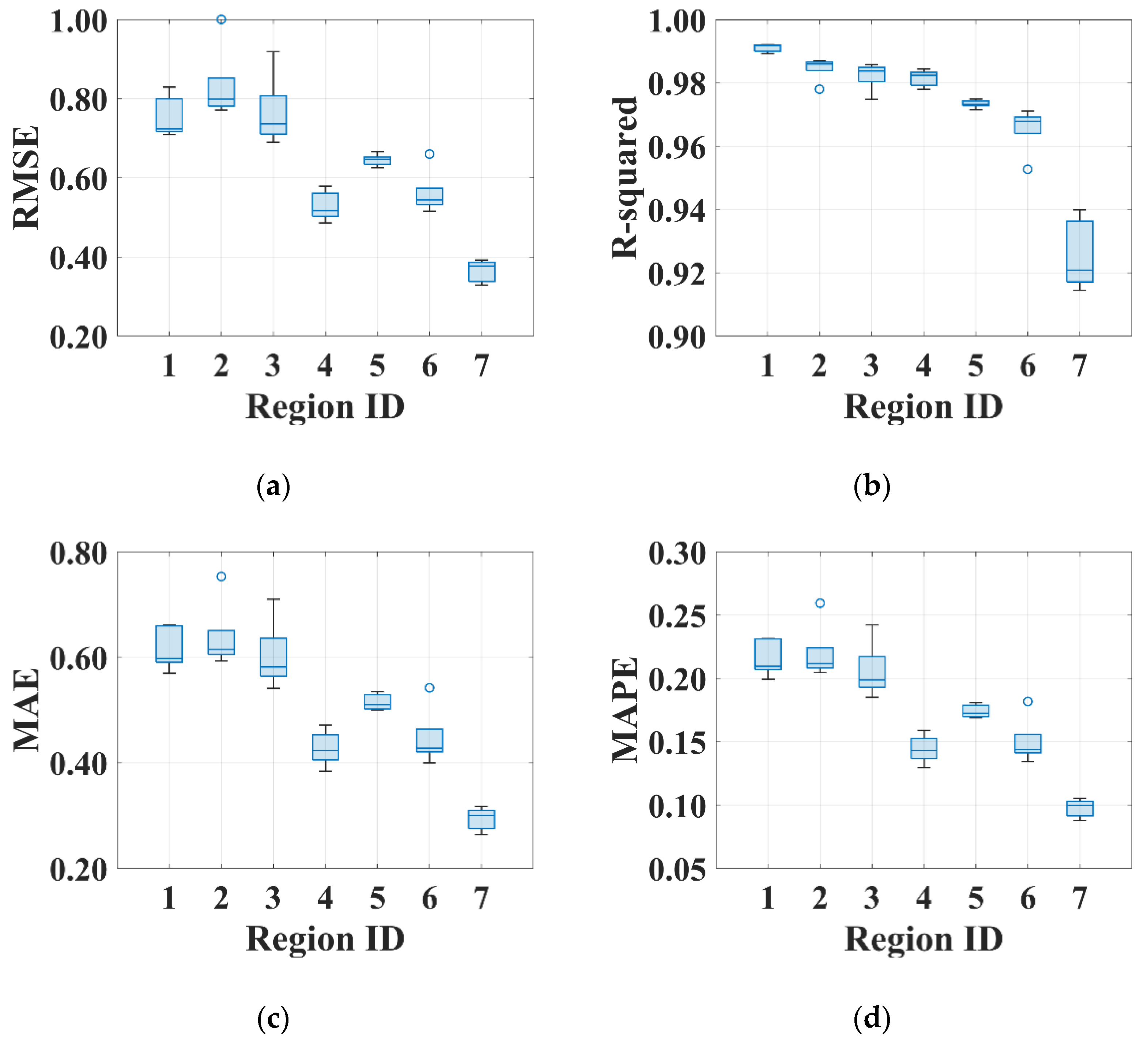 Remotesensing 14 04737 g013