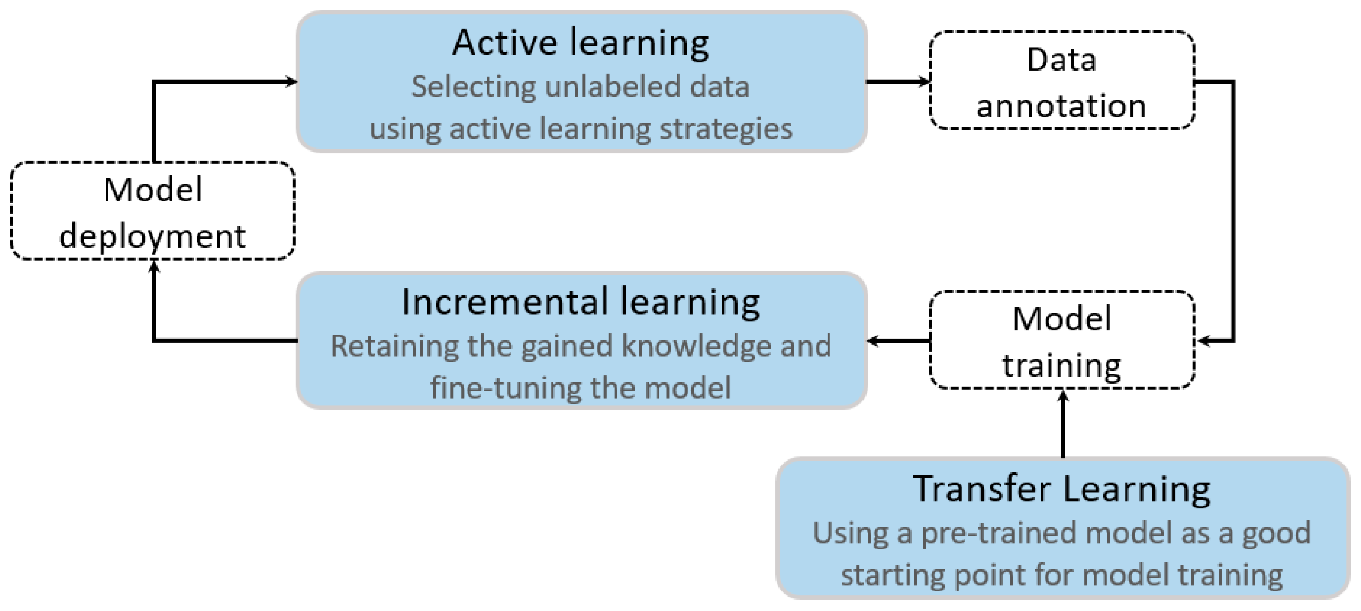 Remotesensing 14 04738 g001
