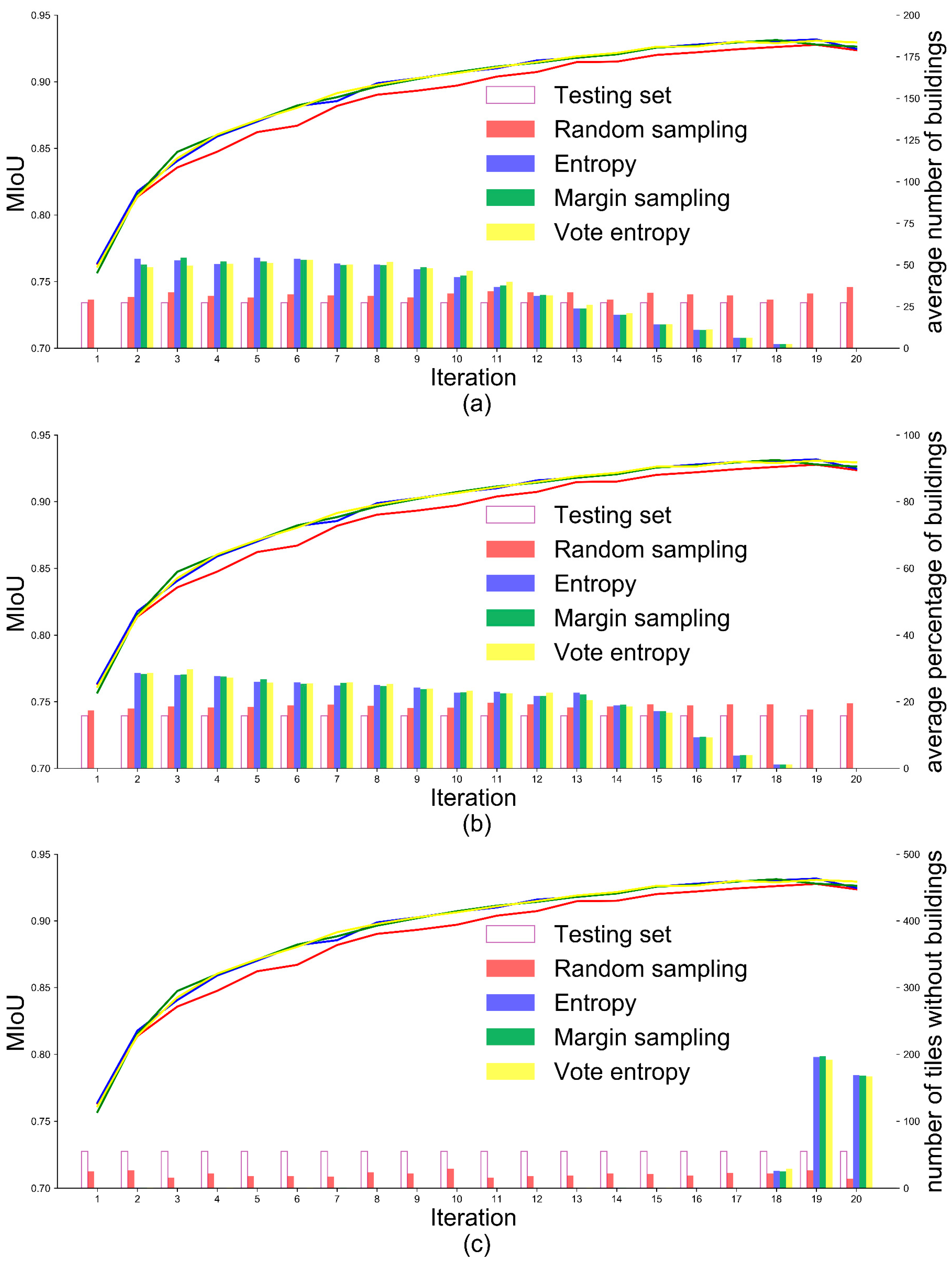 Remotesensing 14 04738 g005