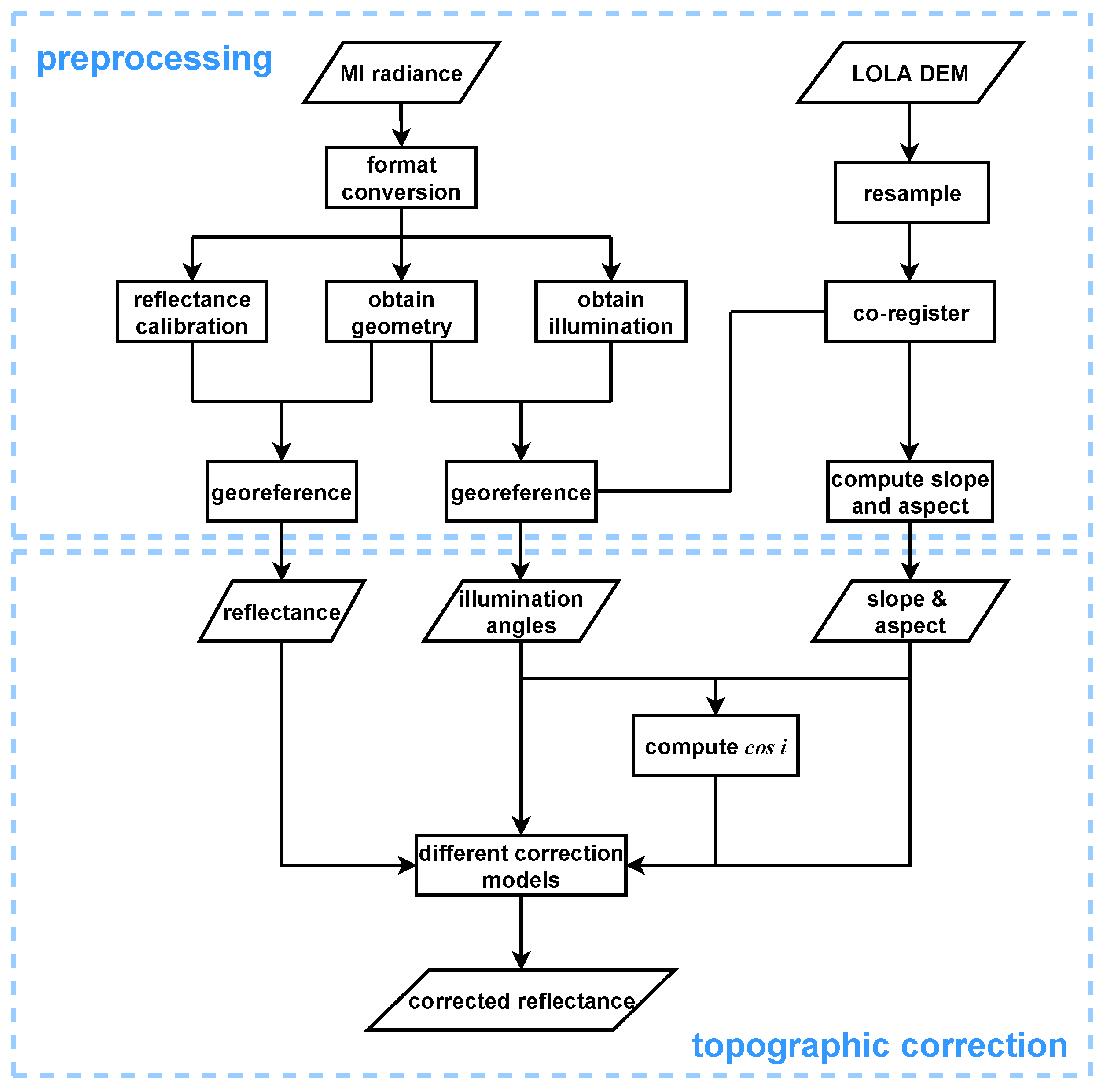 Remotesensing 14 04739 g002