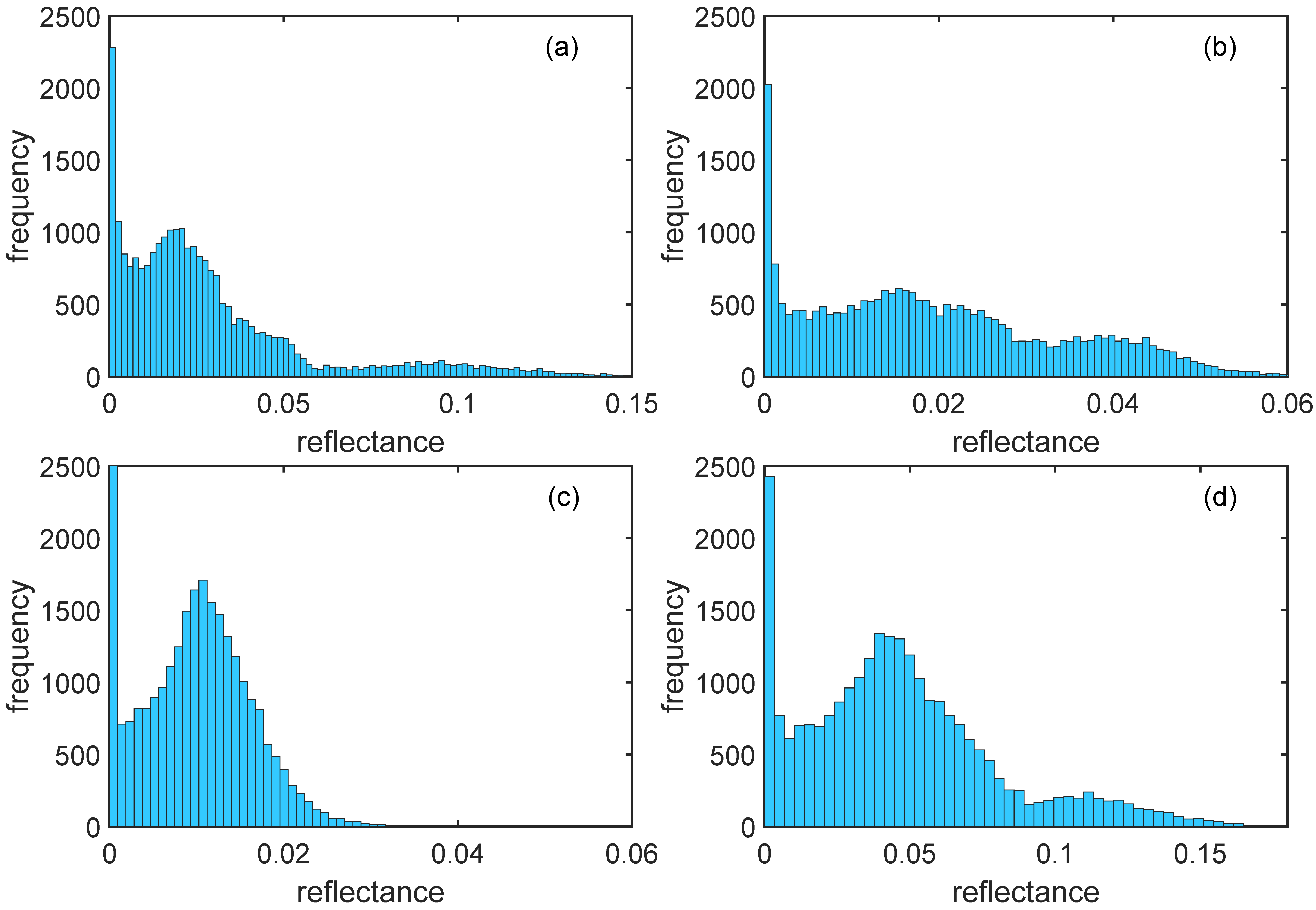 Remotesensing 14 04739 g005