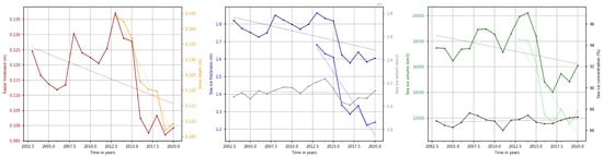 Remotesensing 14 04741 g0a5