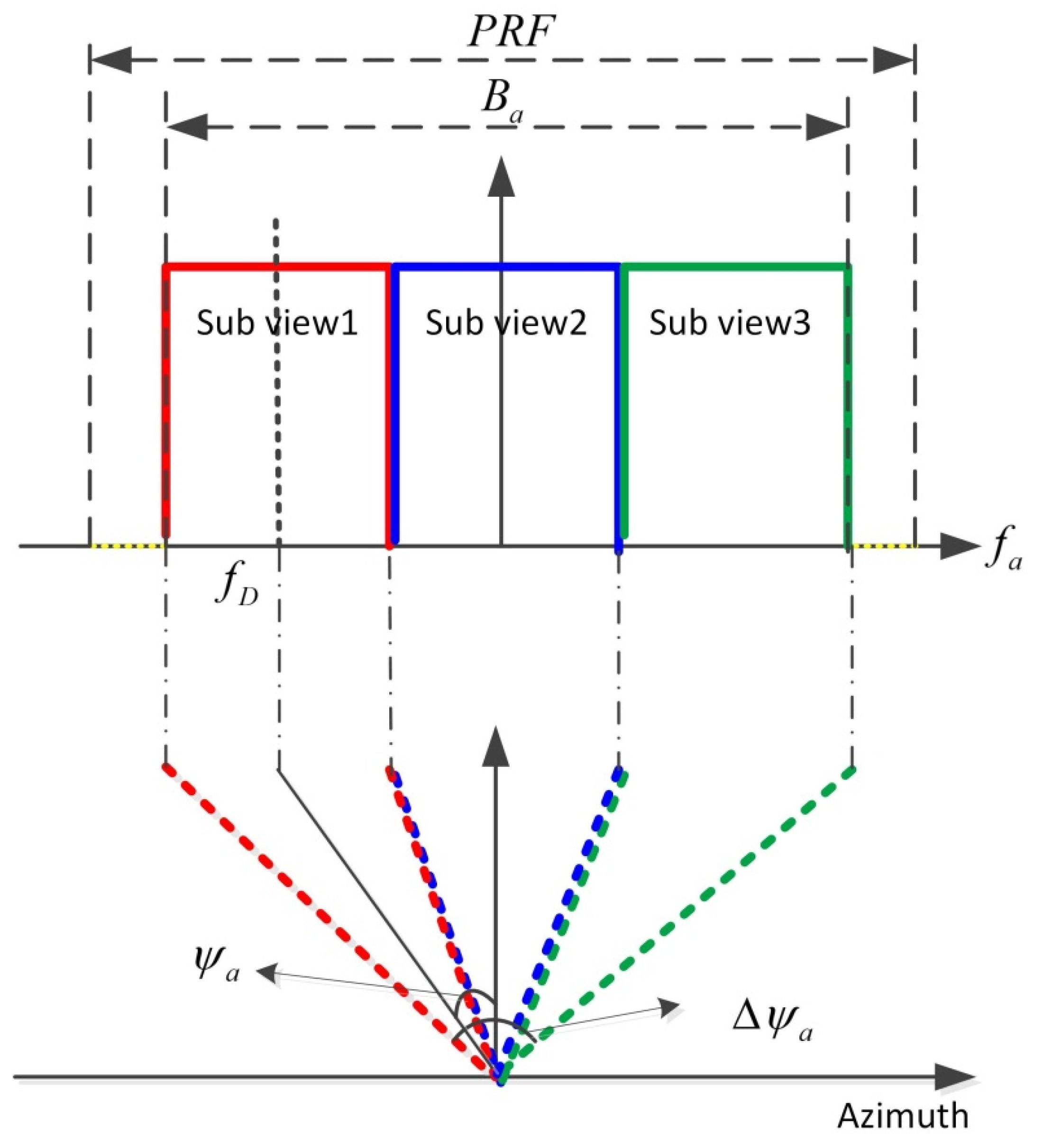 Remotesensing 14 04743 g002 Remotesensing 14 04743 g002