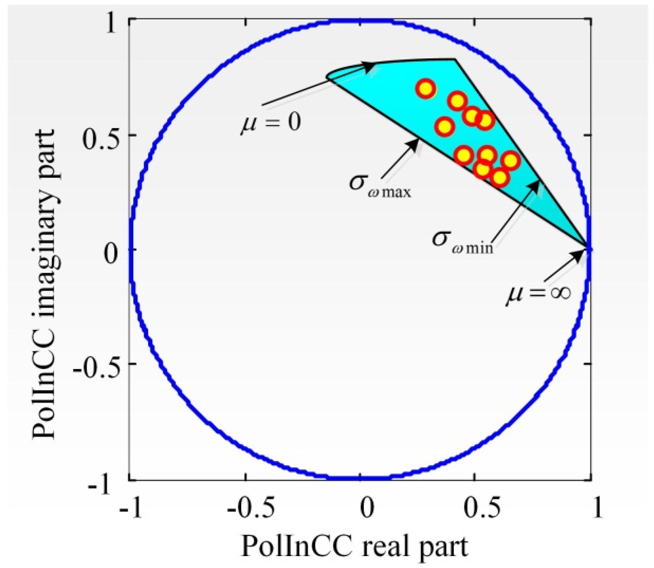 Remotesensing 14 04743 g003 Remotesensing 14 04743 g003