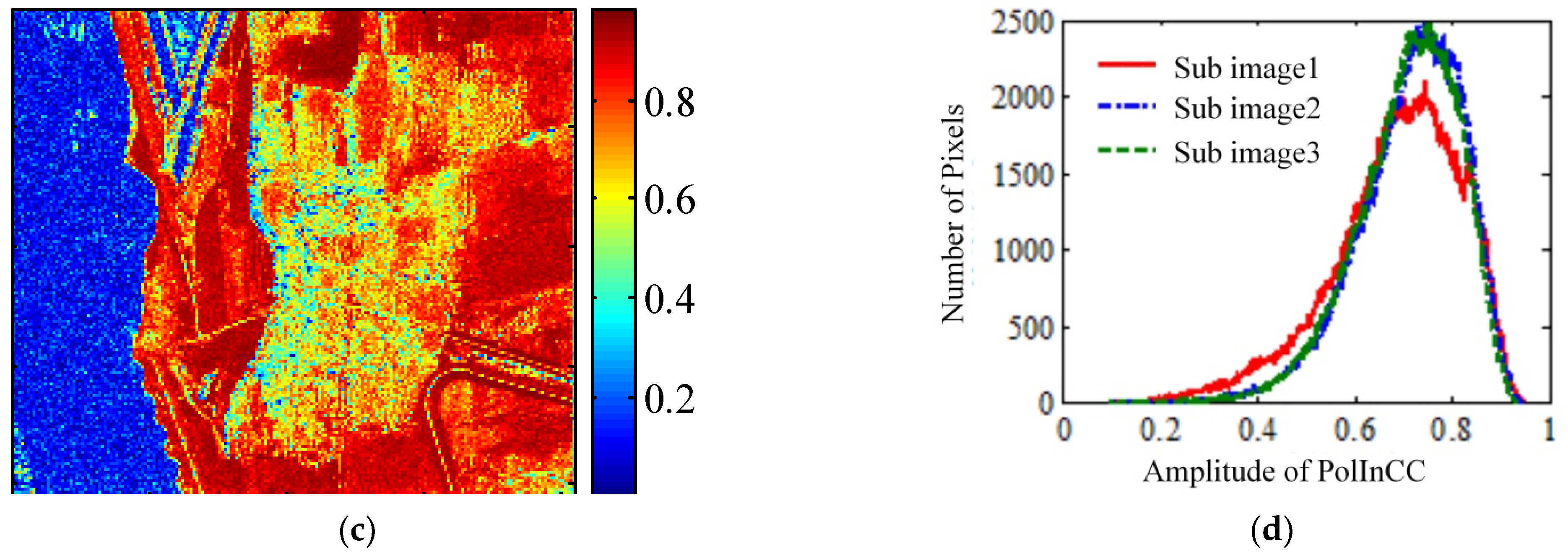 Remotesensing 14 04743 g007b Remotesensing 14 04743 g007b