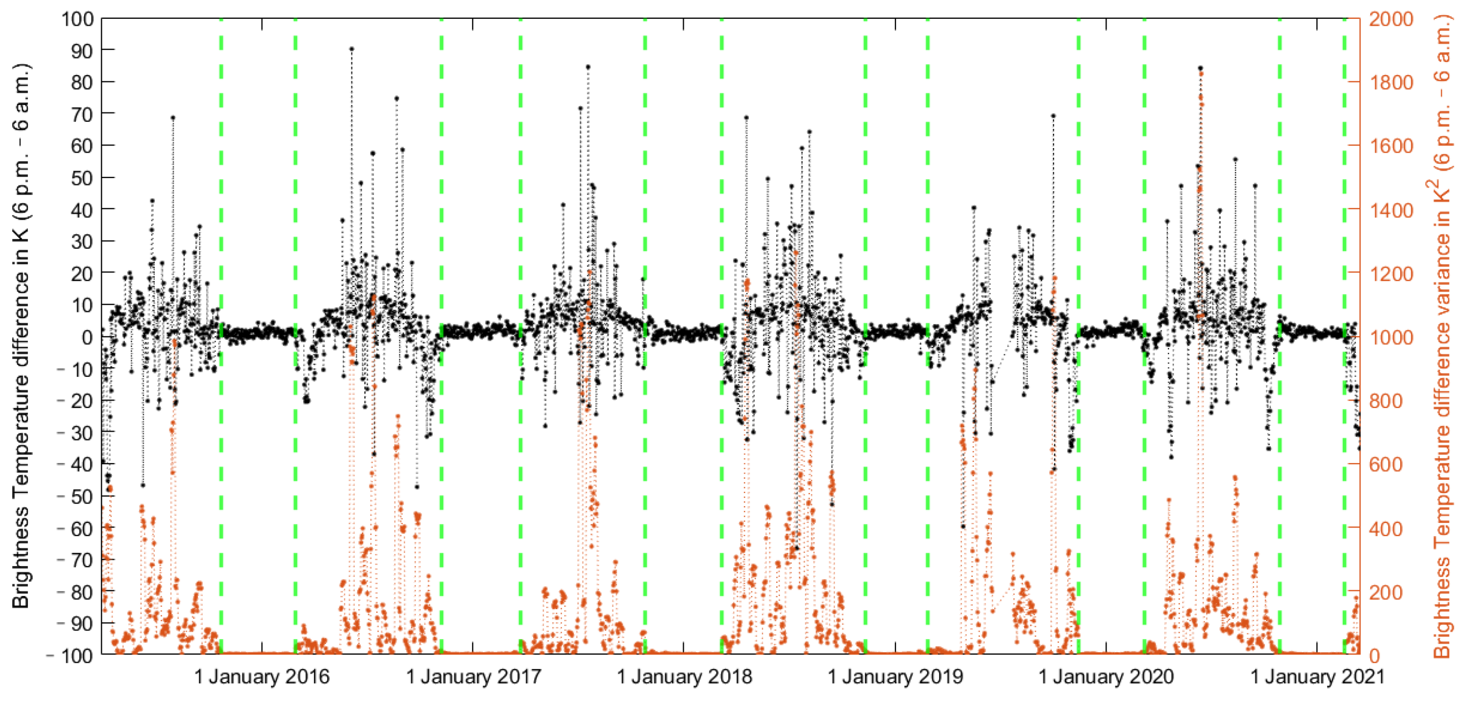 Remotesensing 14 04747 g004