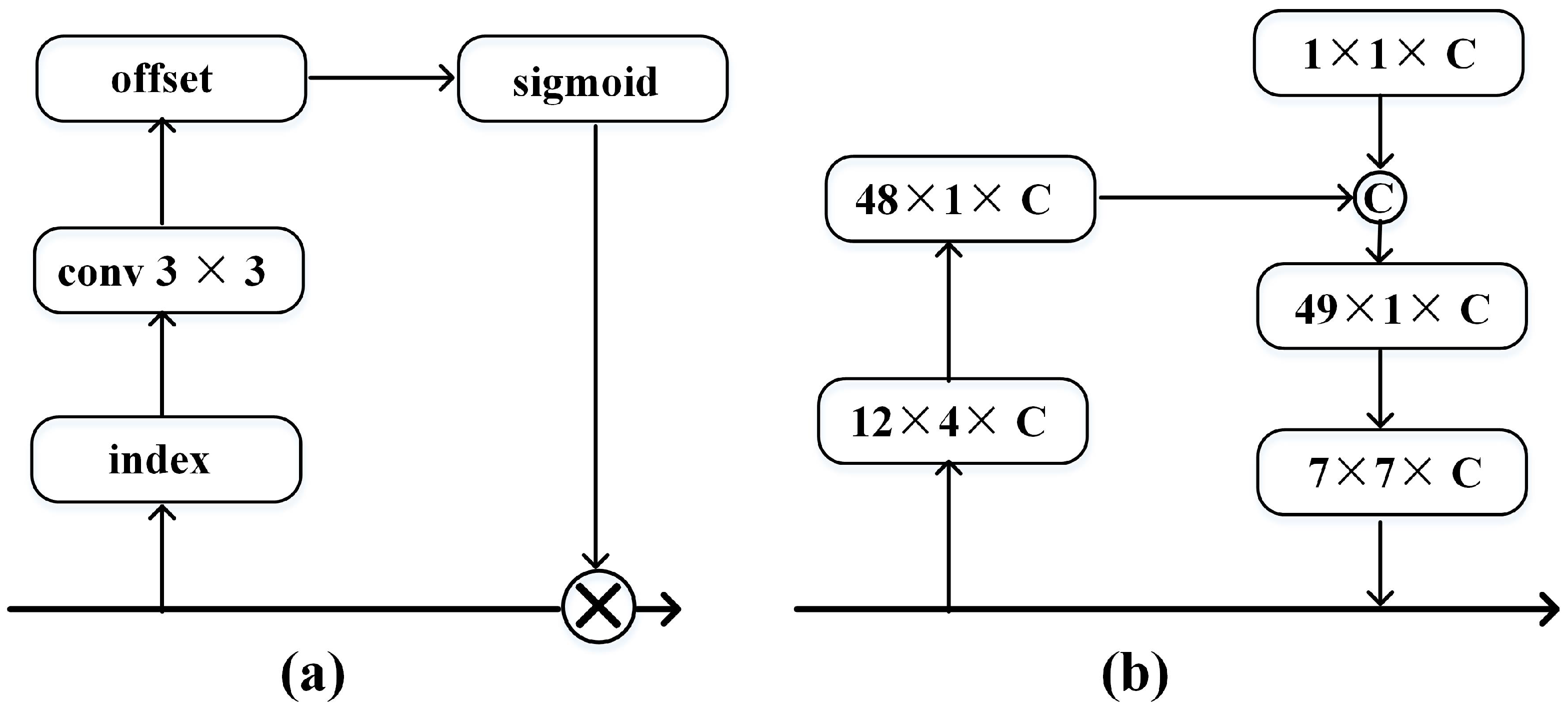 Remotesensing 14 04749 g007