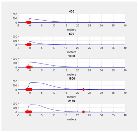 Remotesensing 14 04750 g0a1
