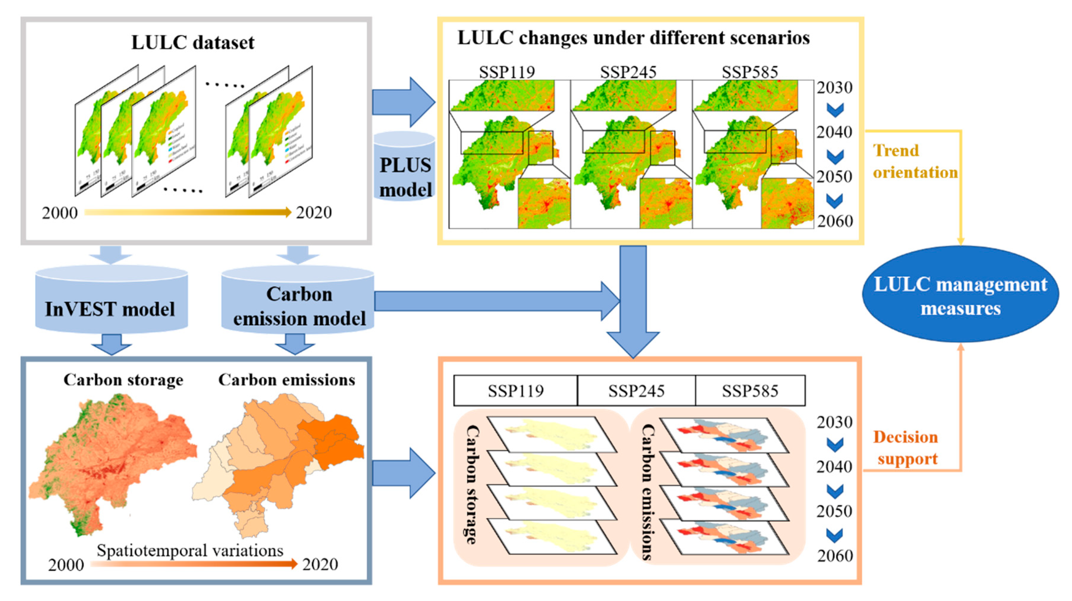 Remotesensing 14 04751 g002