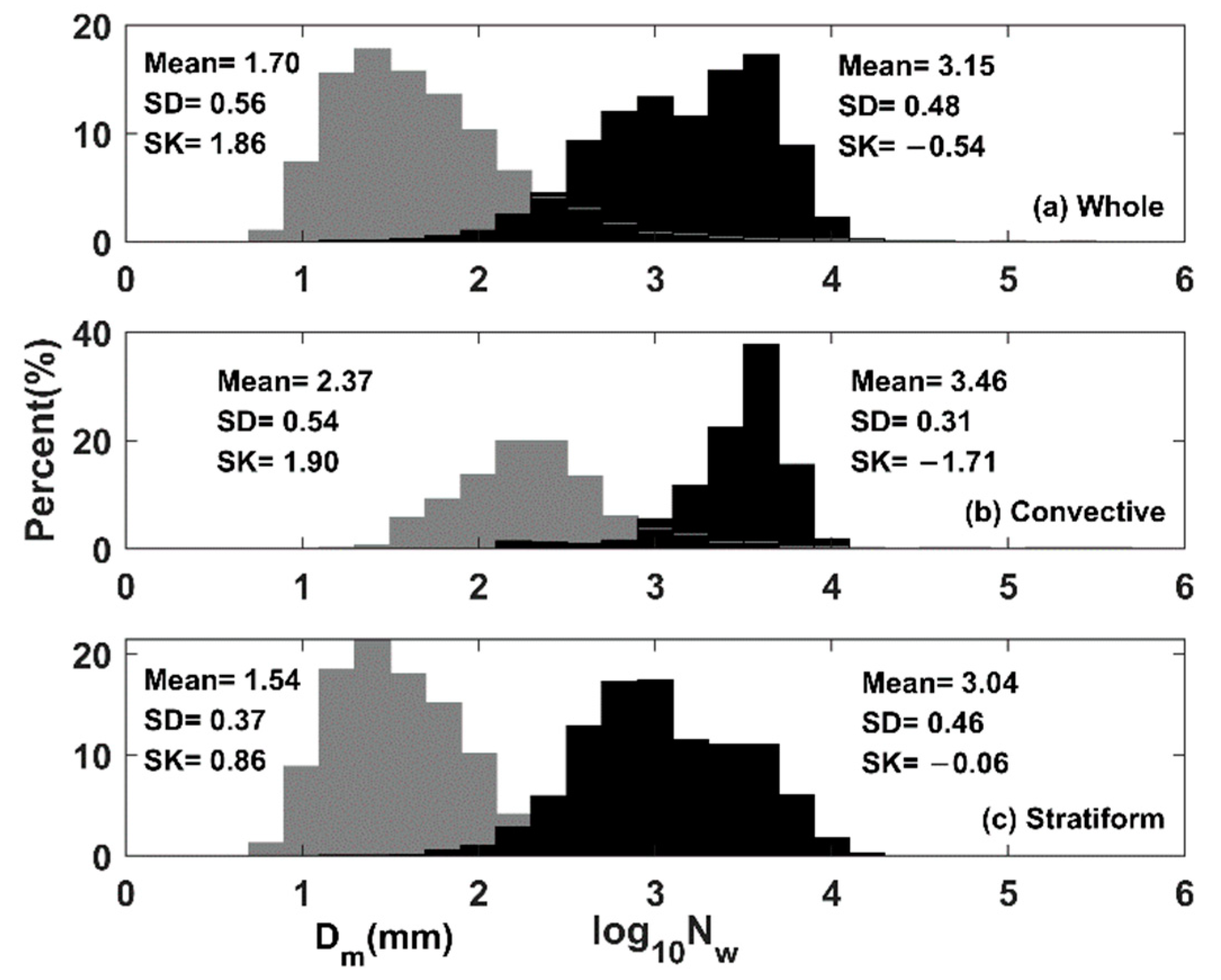 Remotesensing 14 04752 g002
