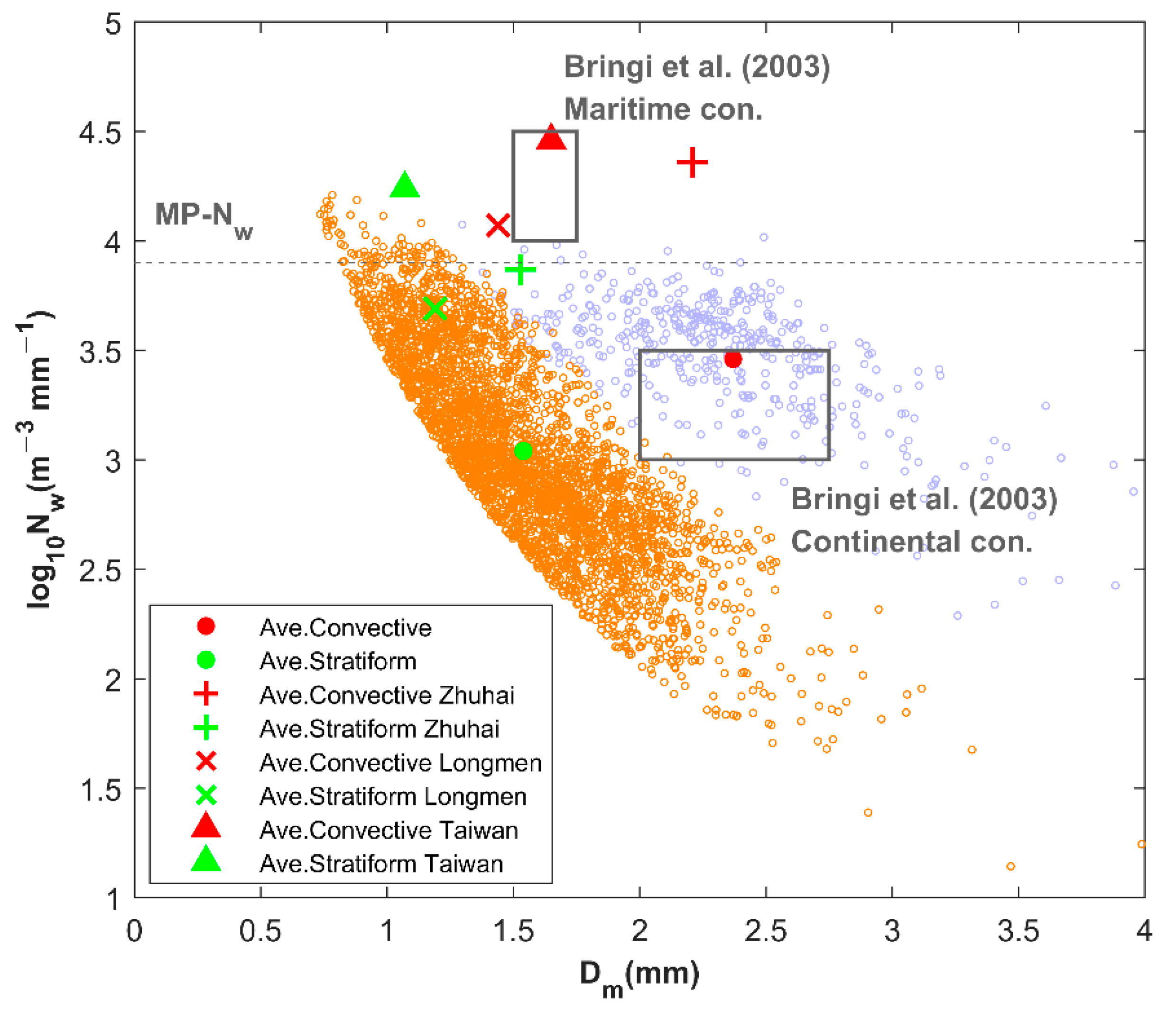 Remotesensing 14 04752 g003