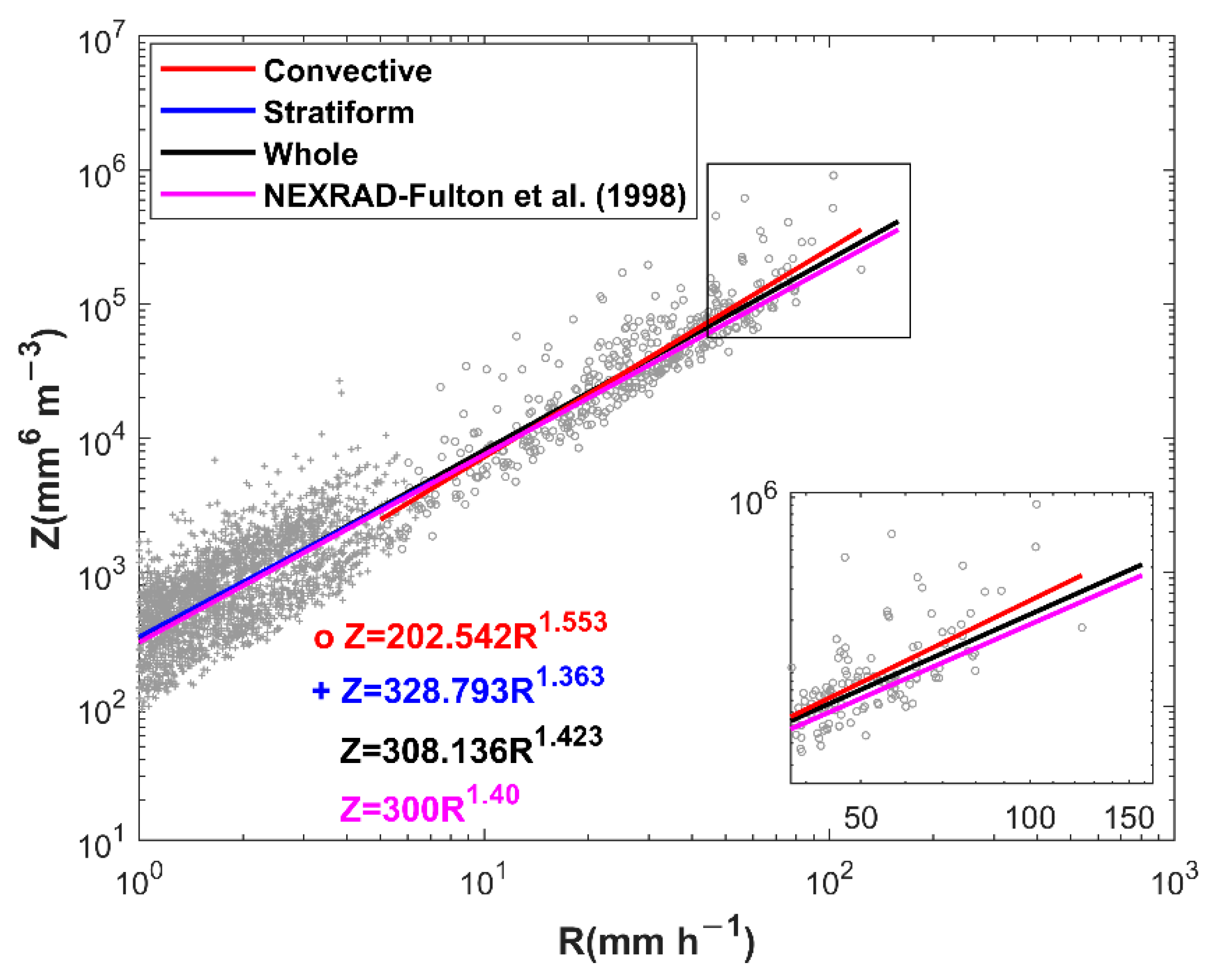 Remotesensing 14 04752 g007