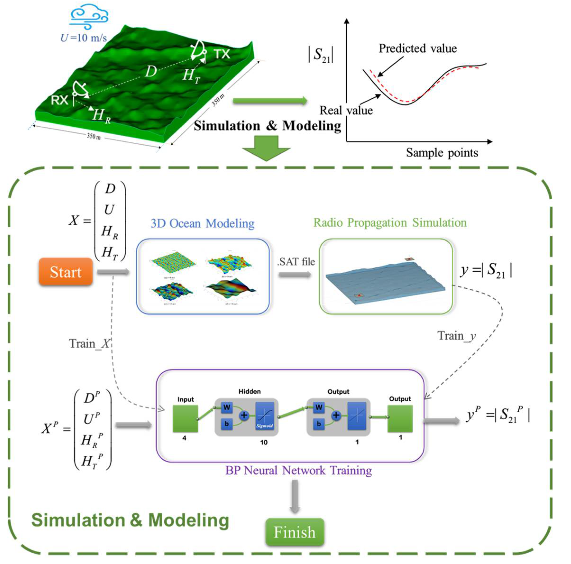 Remotesensing 14 04753 g001 Remotesensing 14 04753 g001