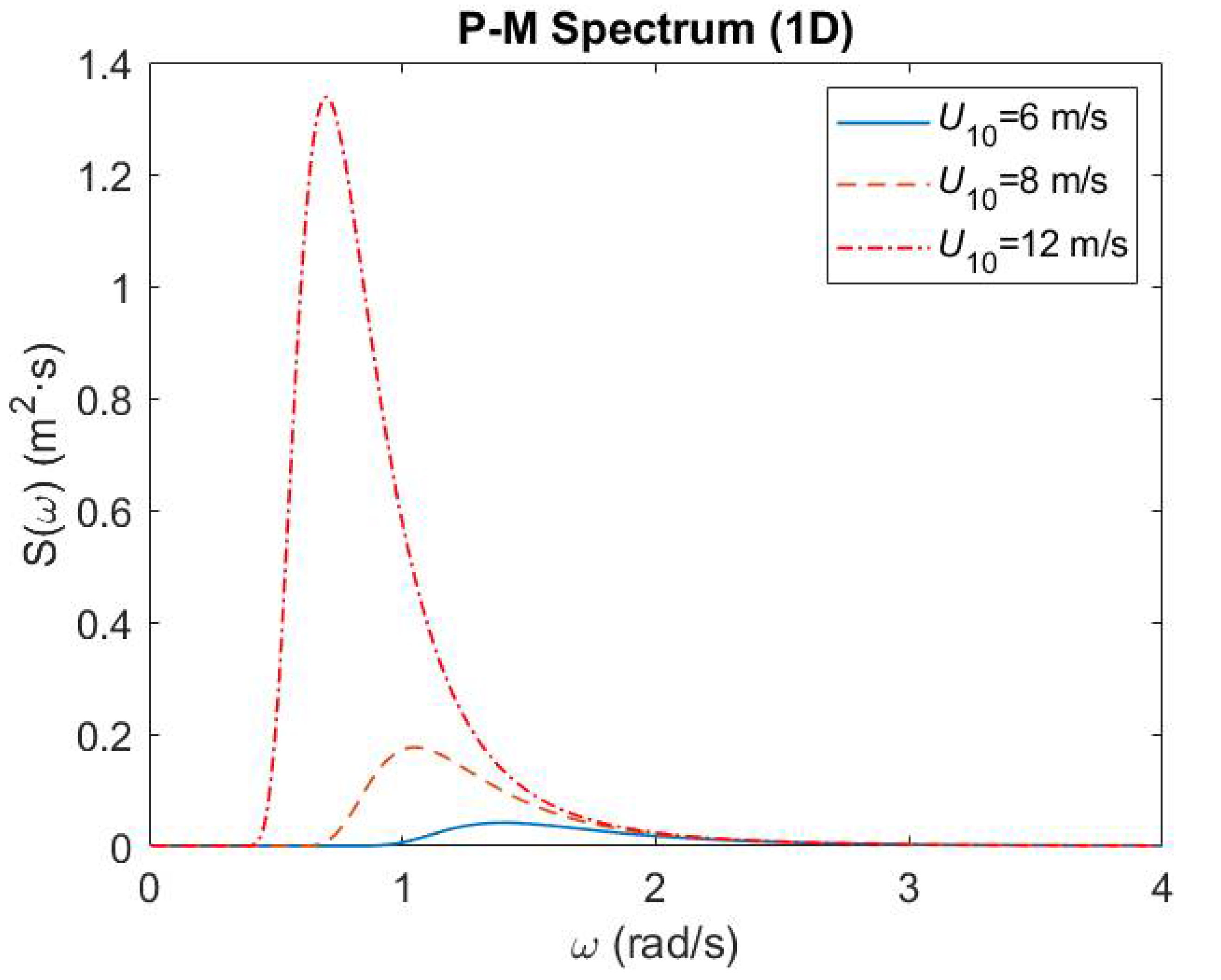 Remotesensing 14 04753 g002 Remotesensing 14 04753 g002