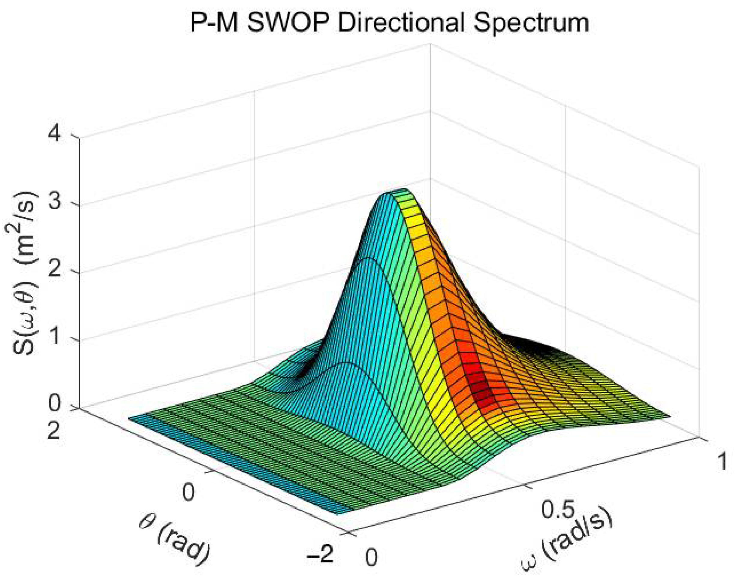 Remotesensing 14 04753 g003 Remotesensing 14 04753 g003