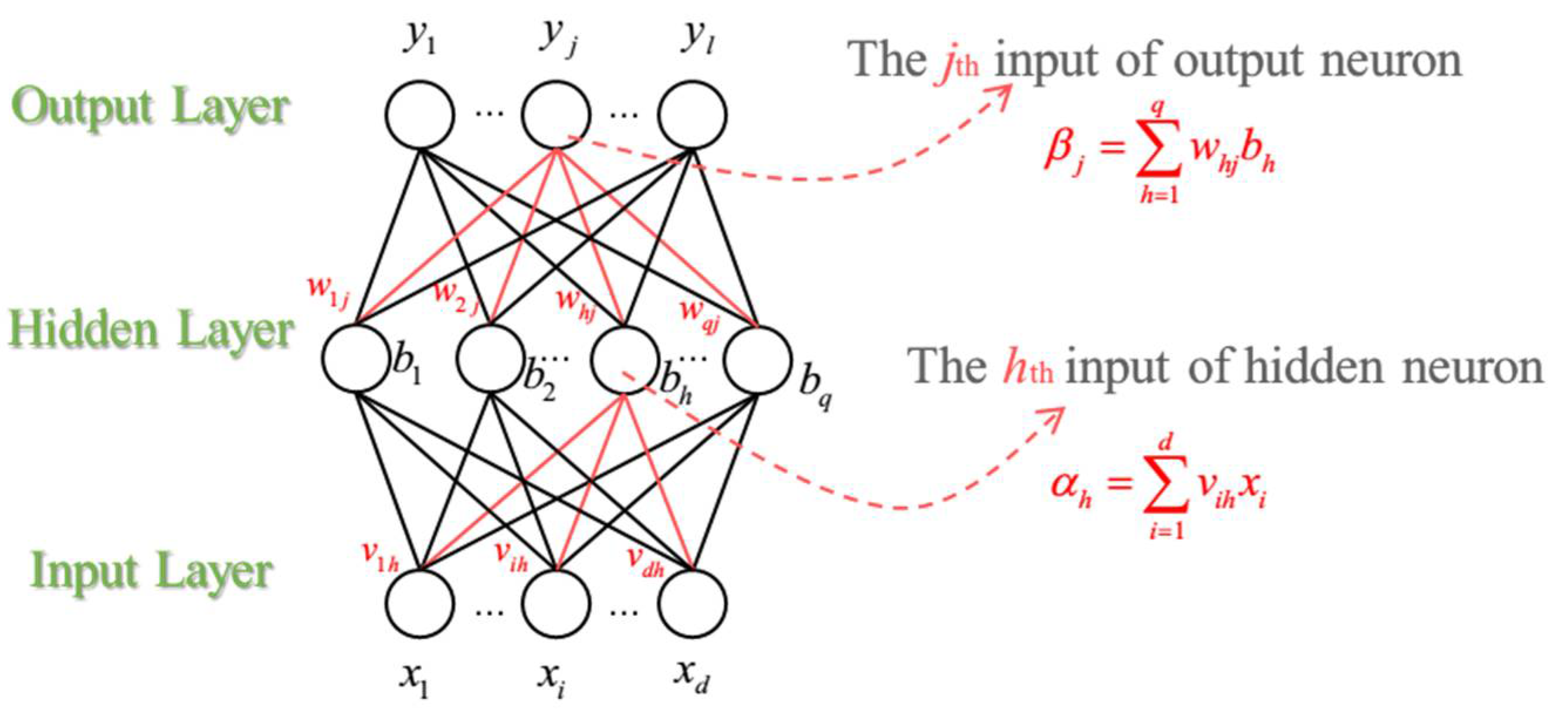 Remotesensing 14 04753 g005 Remotesensing 14 04753 g005