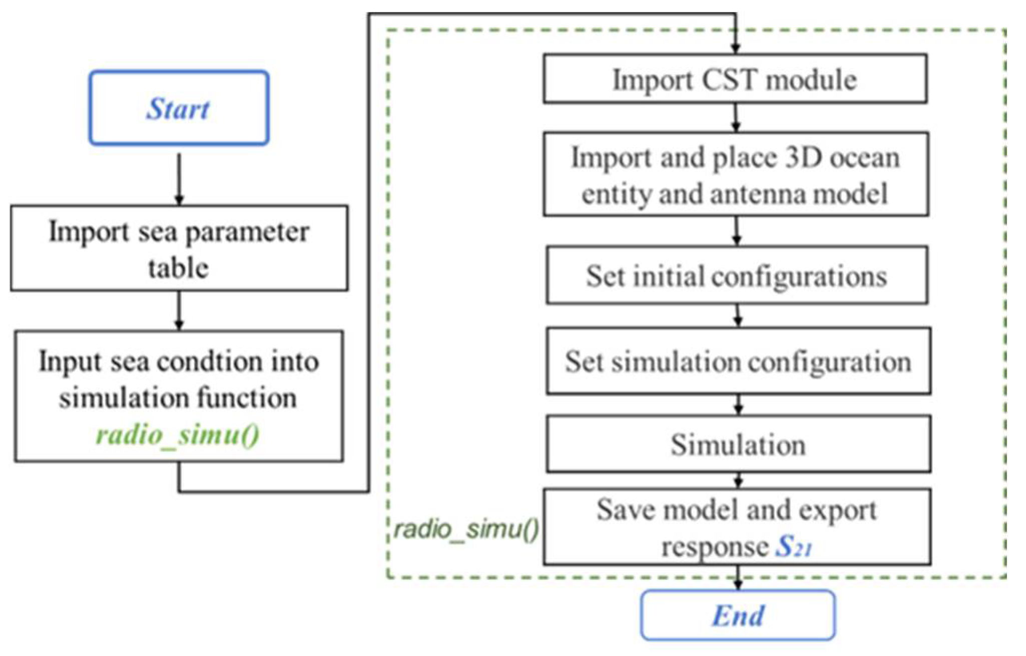 Remotesensing 14 04753 g010 Remotesensing 14 04753 g010