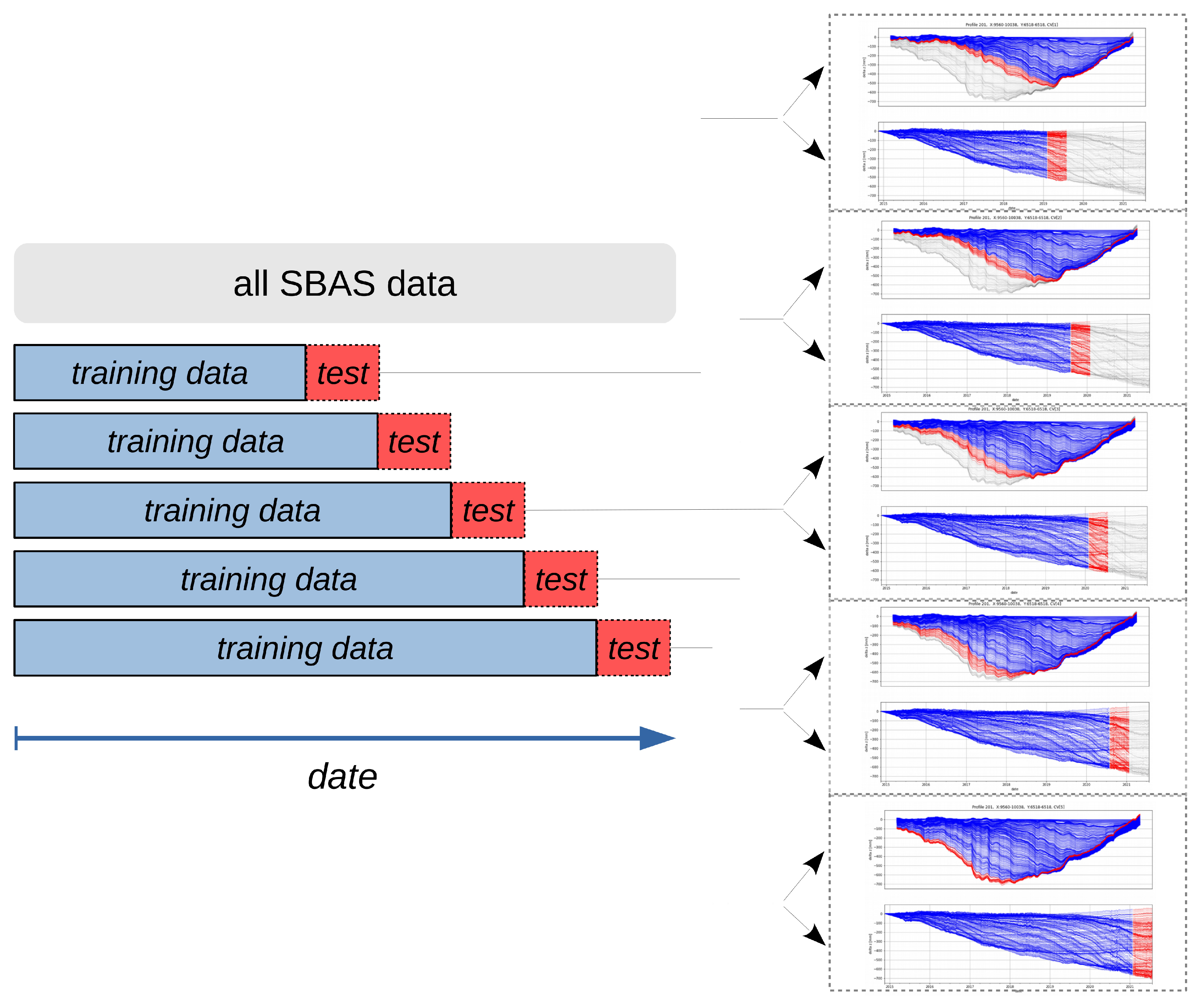 Remotesensing 14 04755 g003
