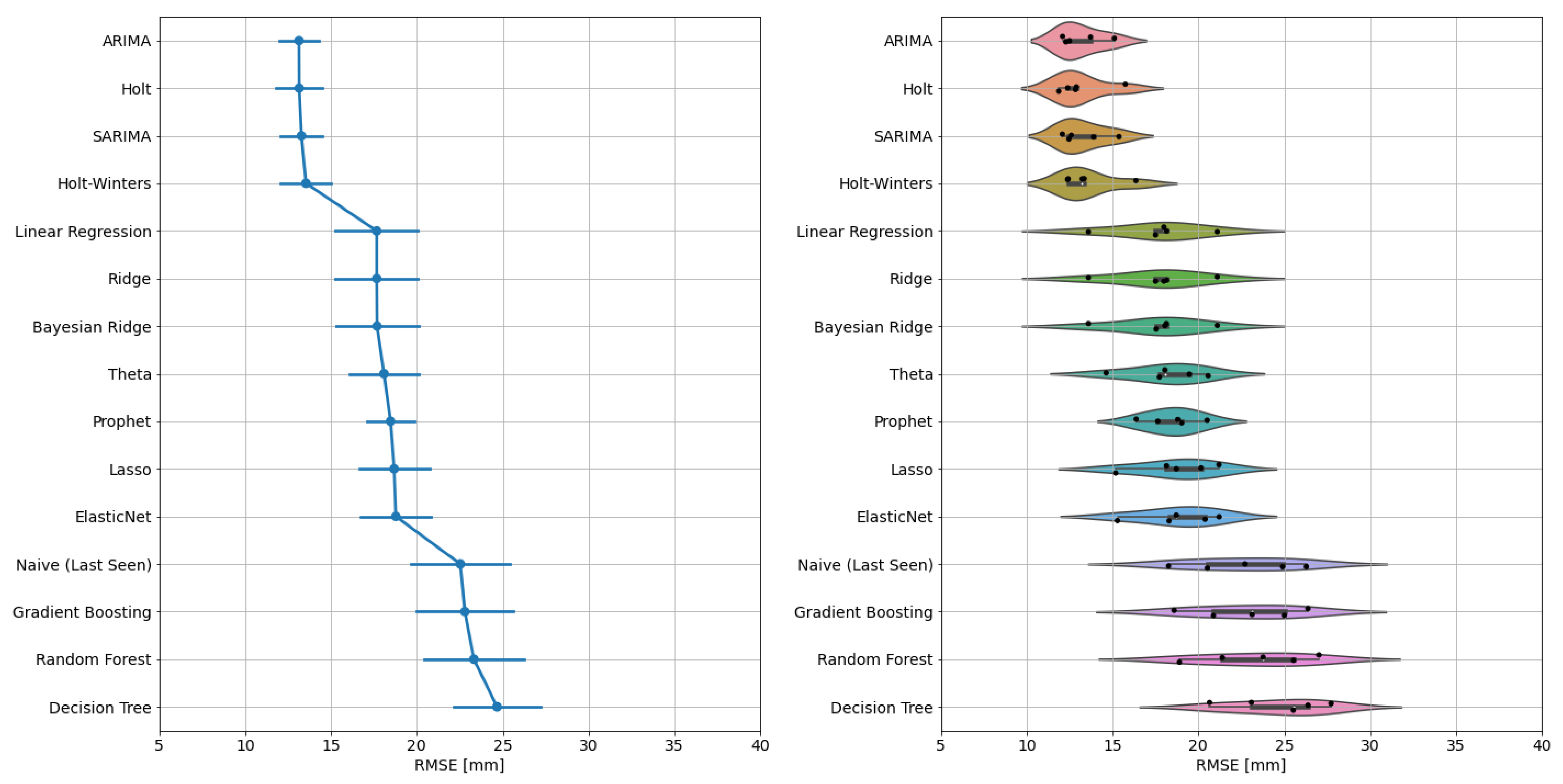 Remotesensing 14 04755 g008