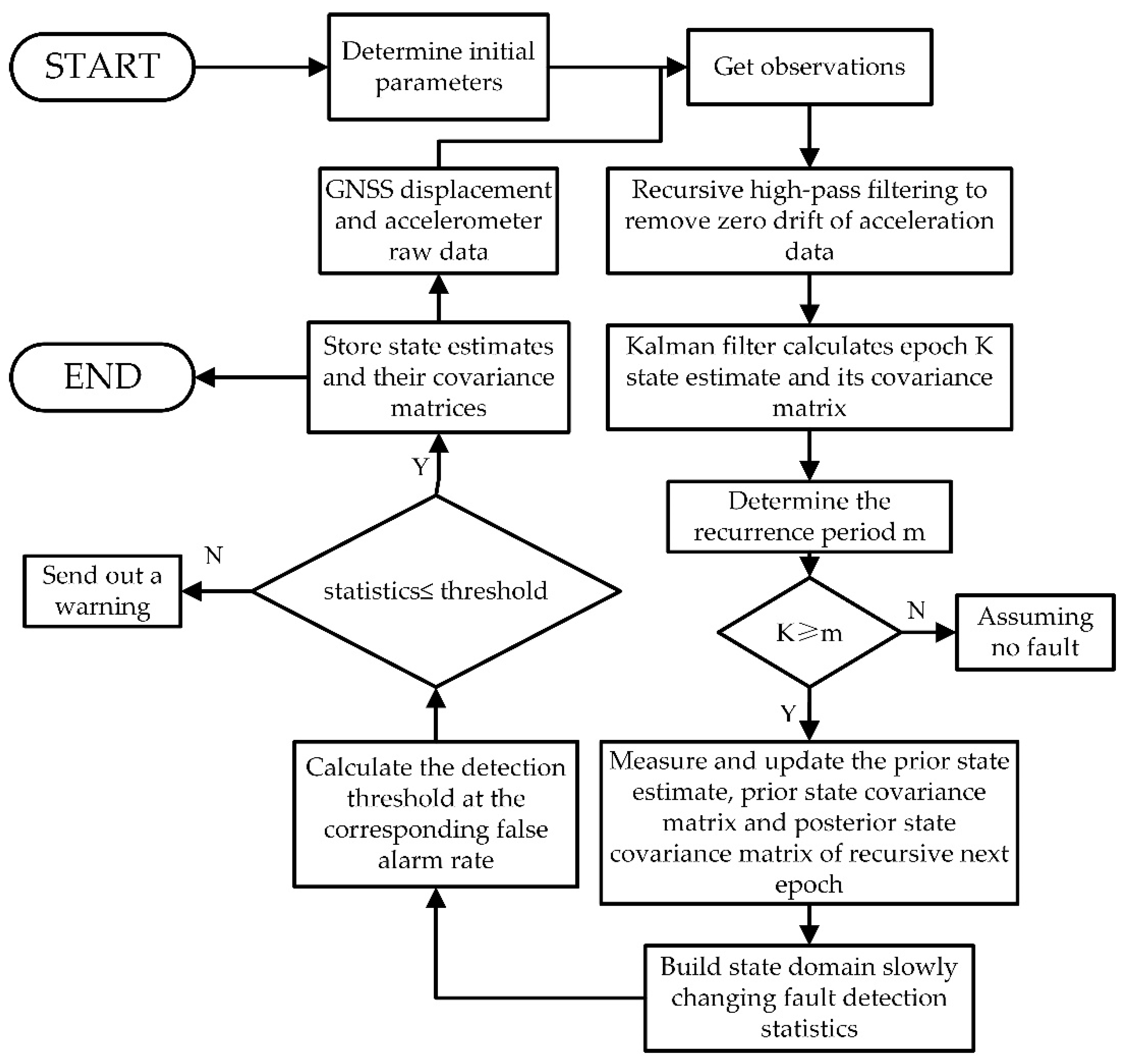 Remotesensing 14 04758 g001 Remotesensing 14 04758 g001