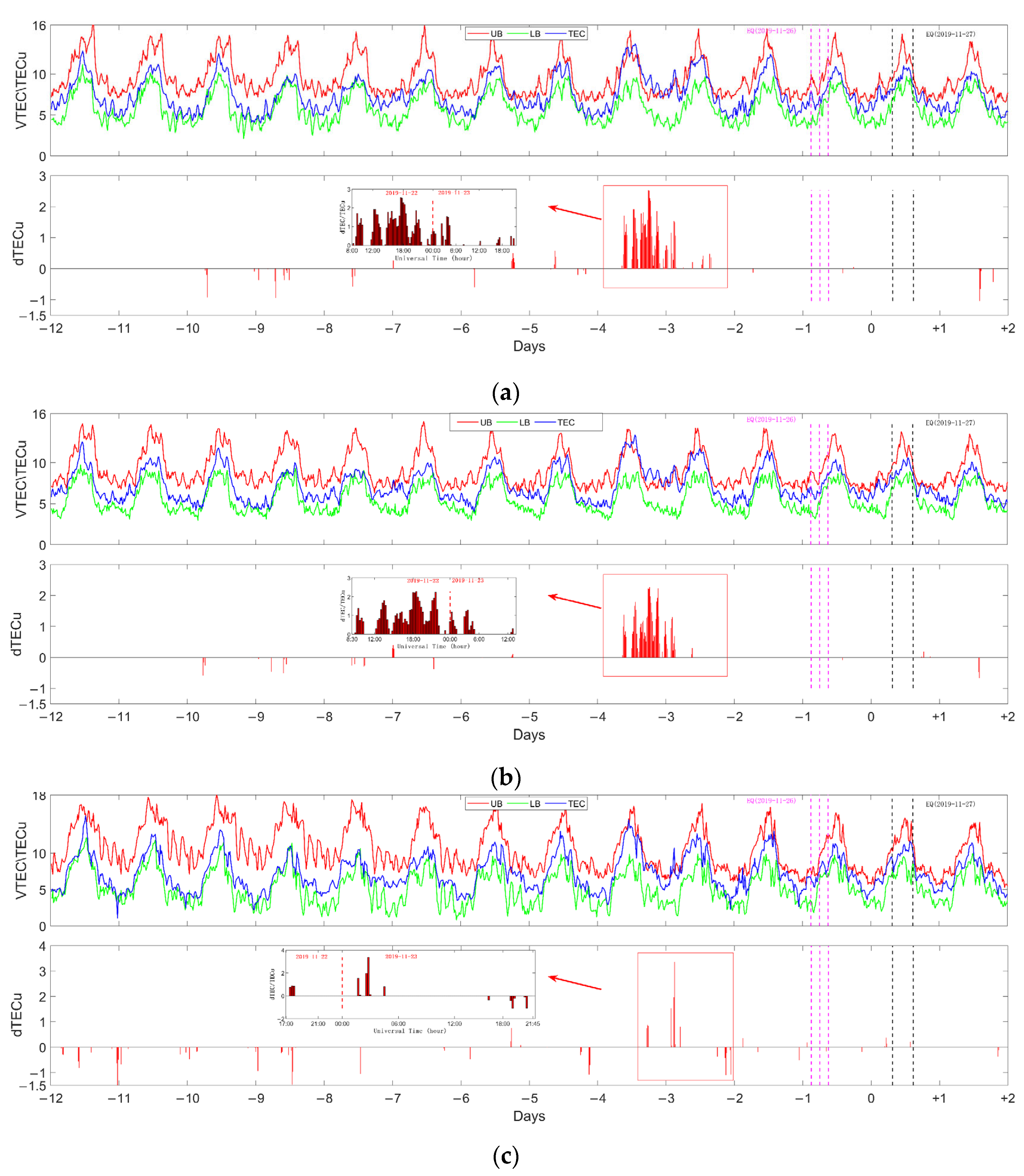 Remotesensing 14 04759 g004a Remotesensing 14 04759 g004a