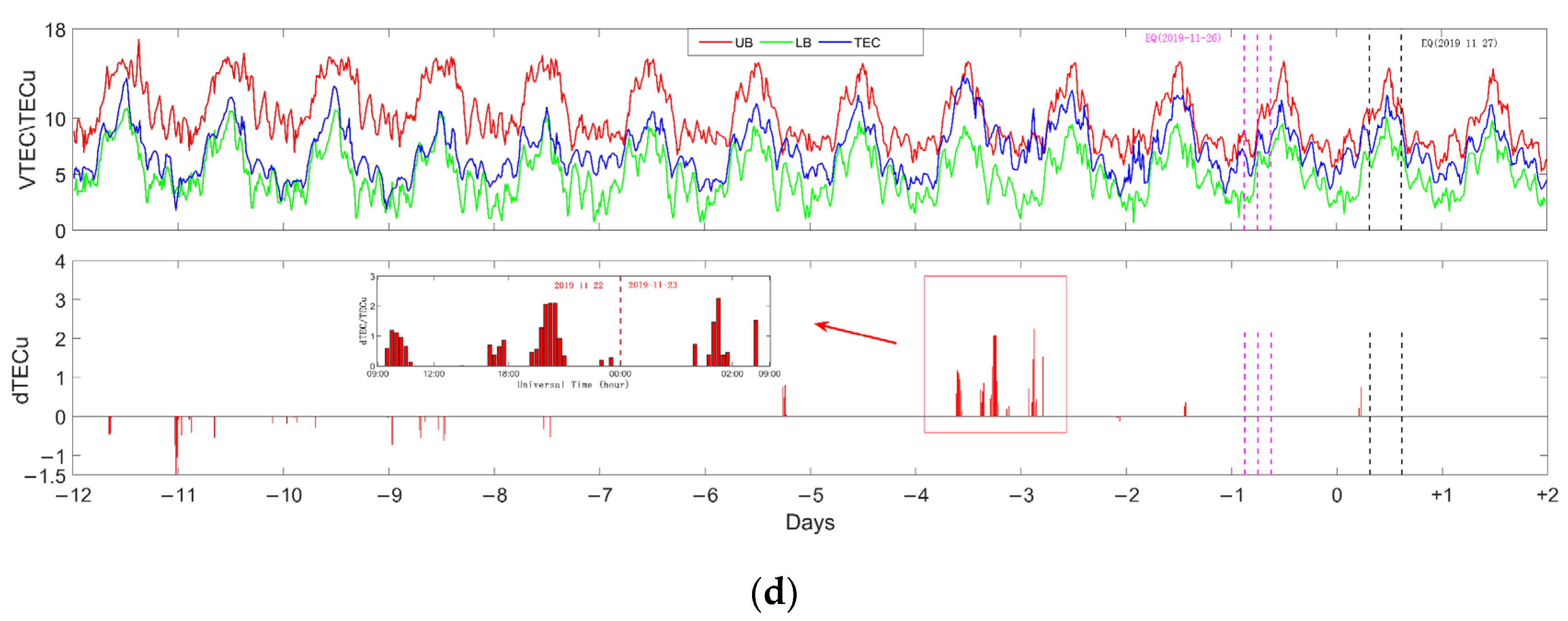 Remotesensing 14 04759 g004b Remotesensing 14 04759 g004b