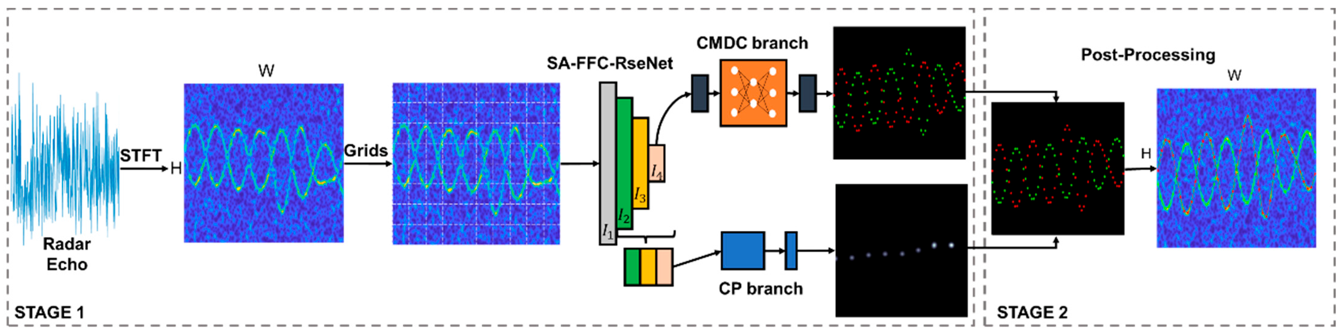Remotesensing 14 04764 g005