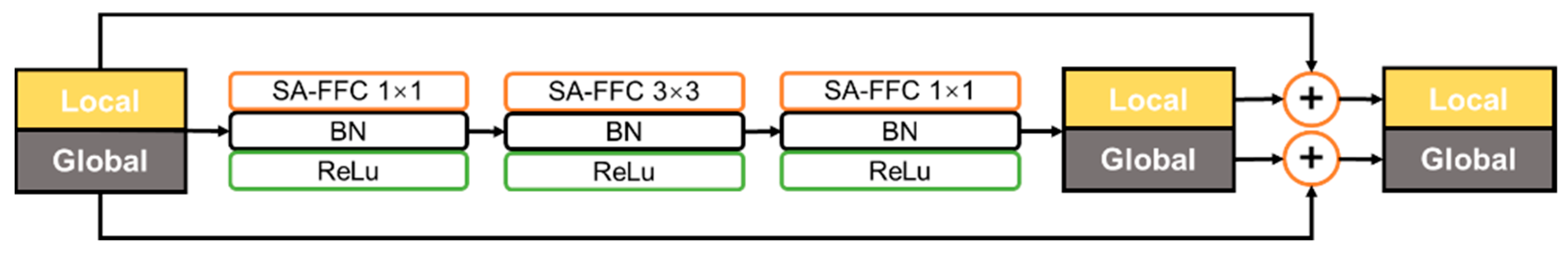 Remotesensing 14 04764 g007