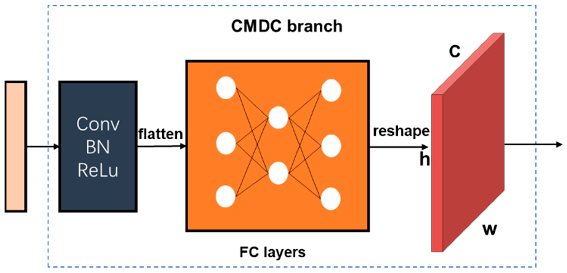 Remotesensing 14 04764 g008