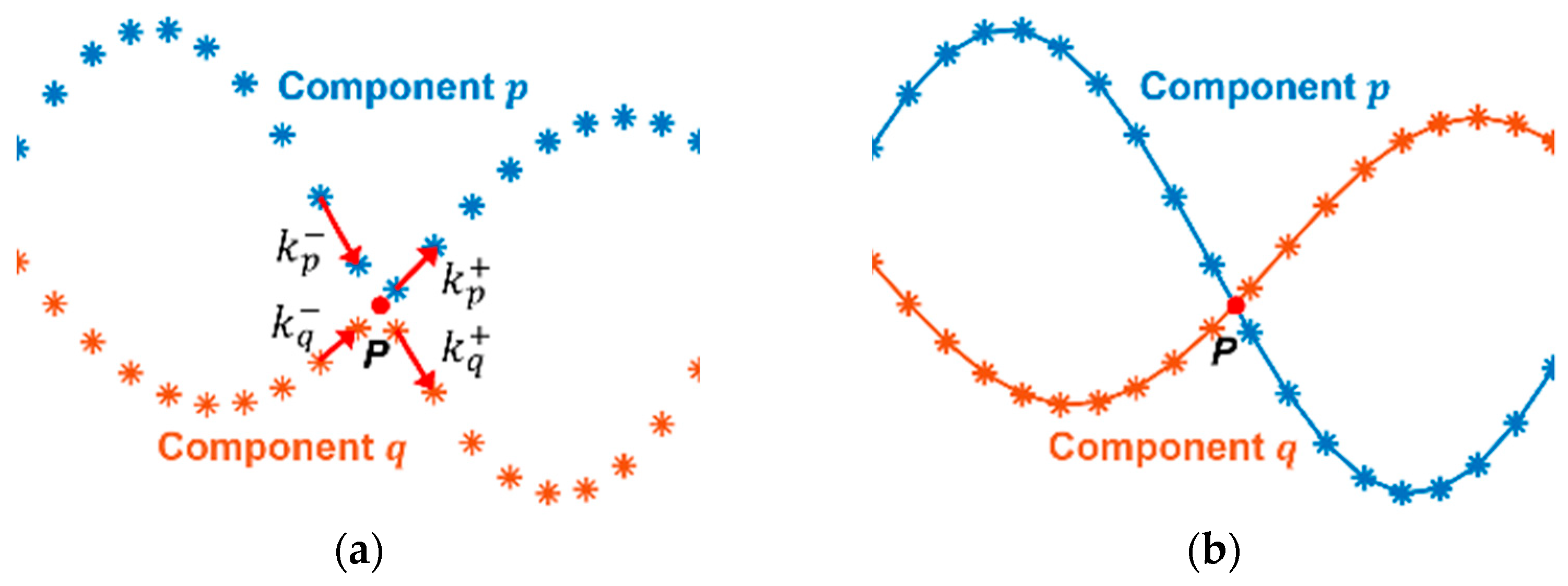 Remotesensing 14 04764 g012