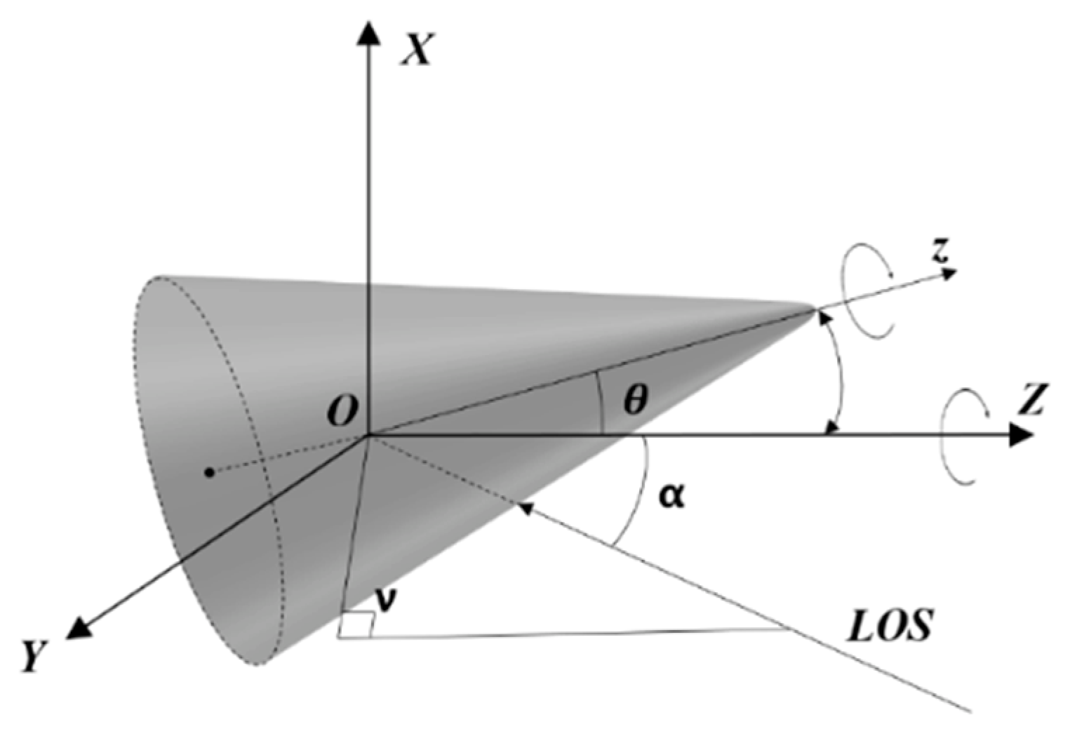 Remotesensing 14 04764 g013
