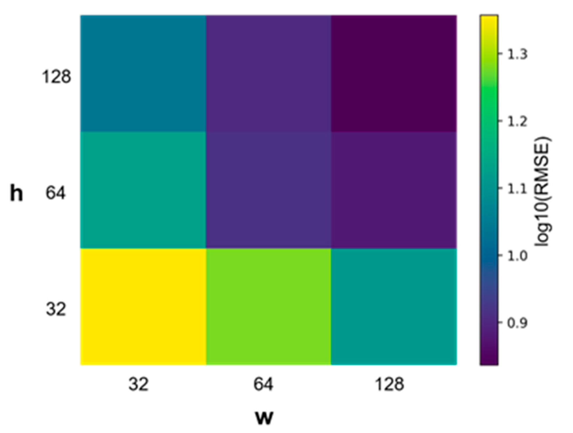 Remotesensing 14 04764 g017