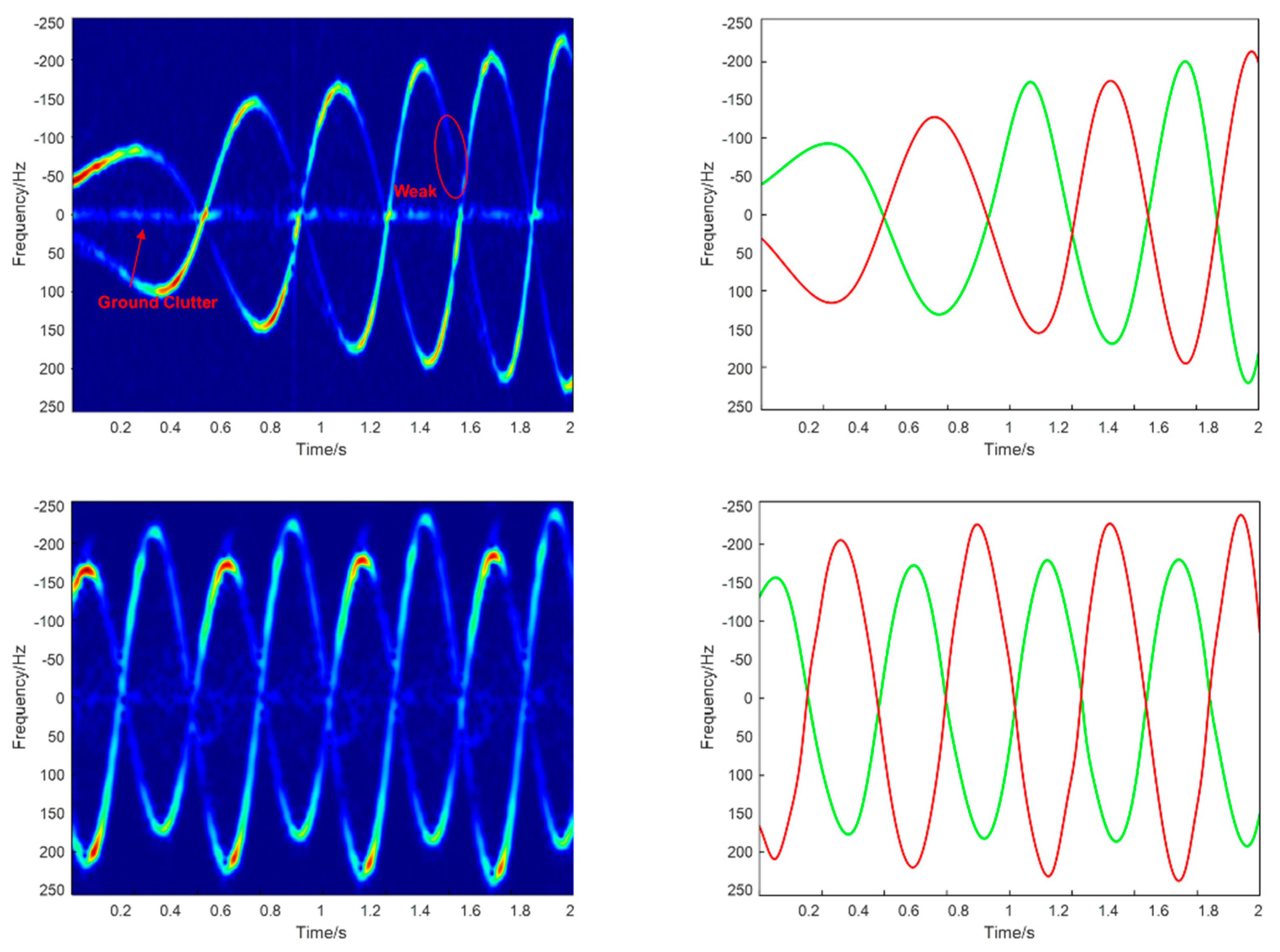 Remotesensing 14 04764 g019