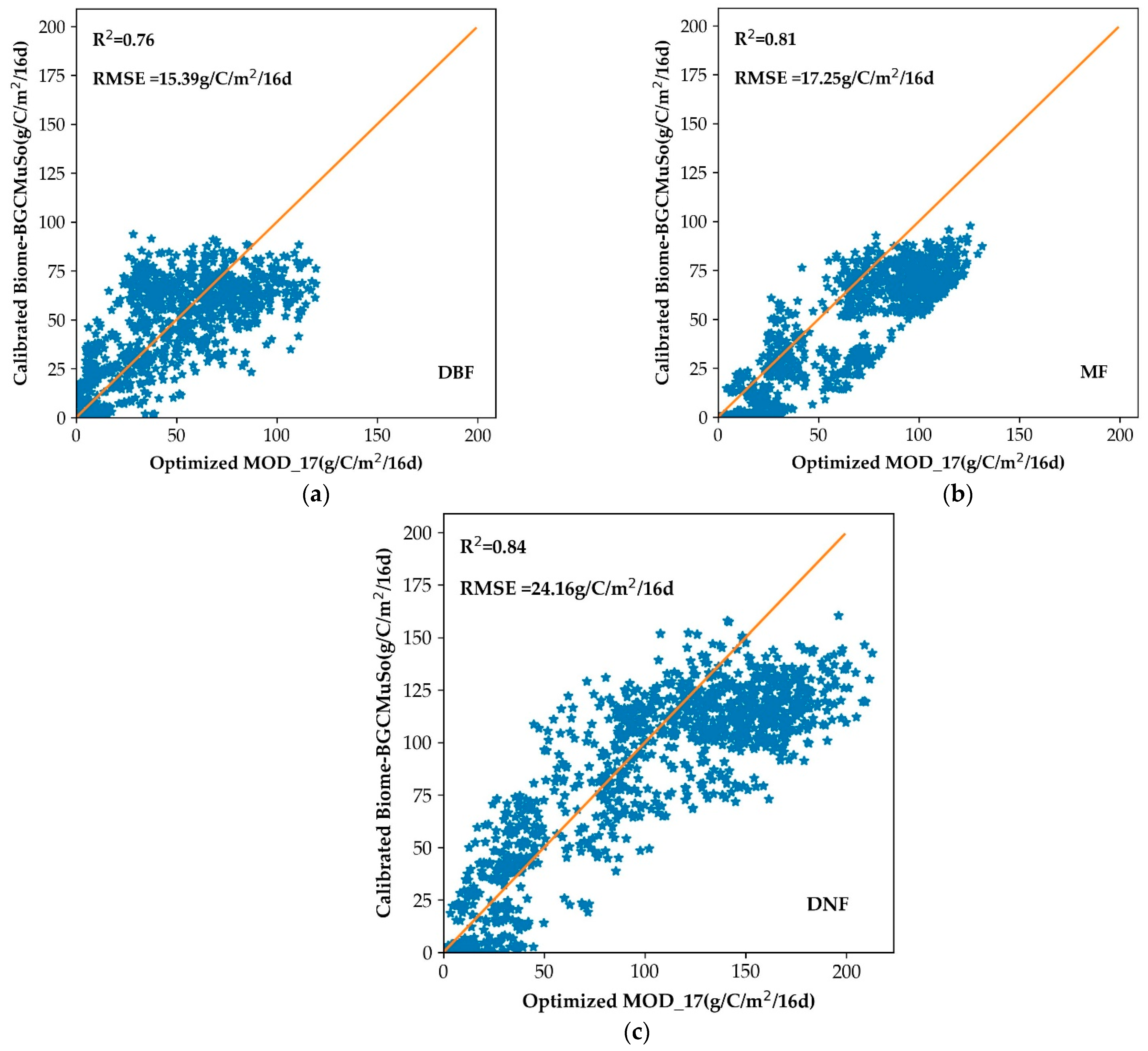 Remotesensing 14 04766 g005