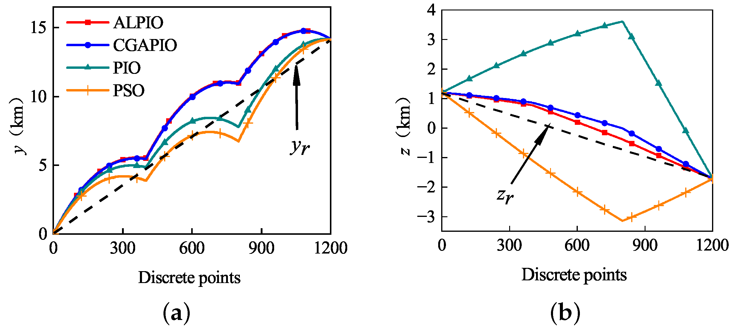 Remotesensing 14 04768 g014