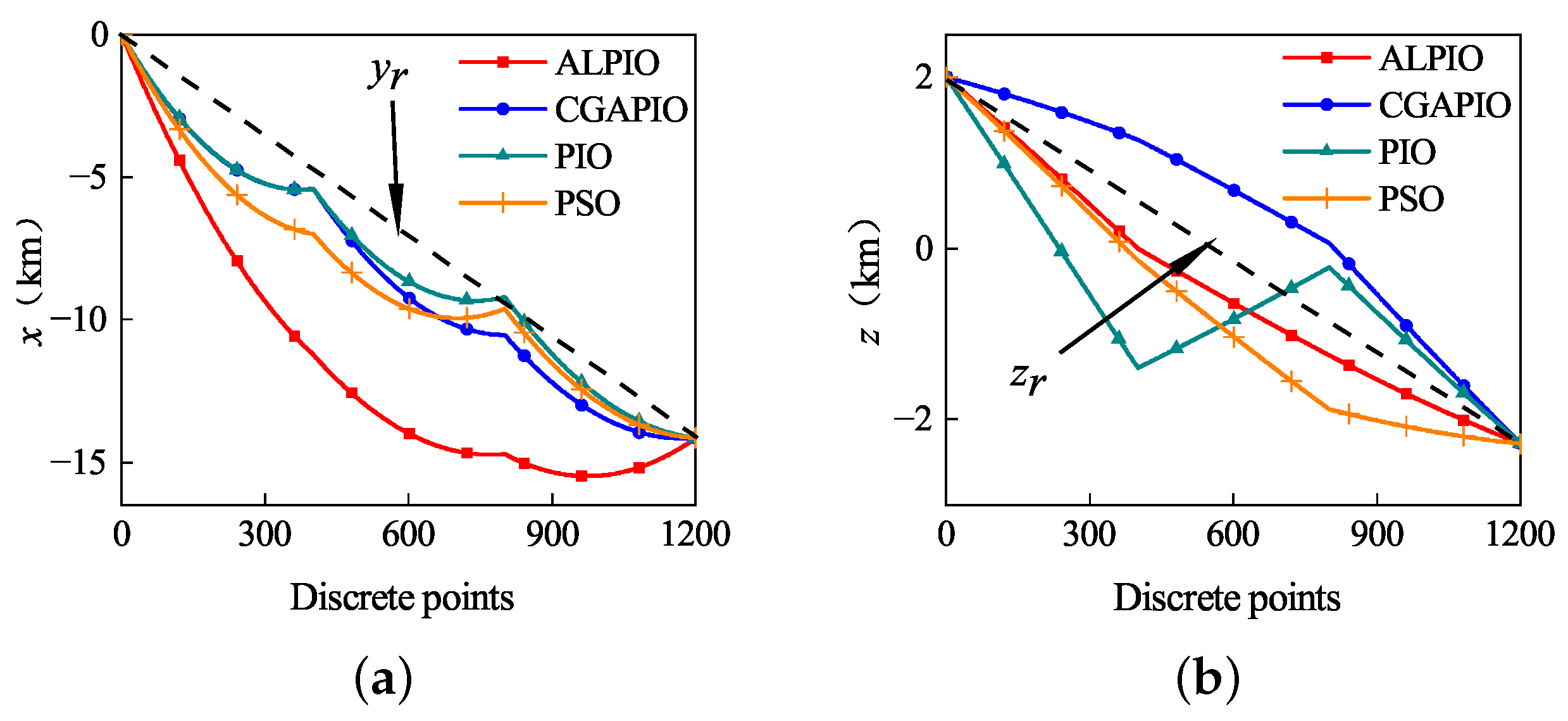 Remotesensing 14 04768 g015