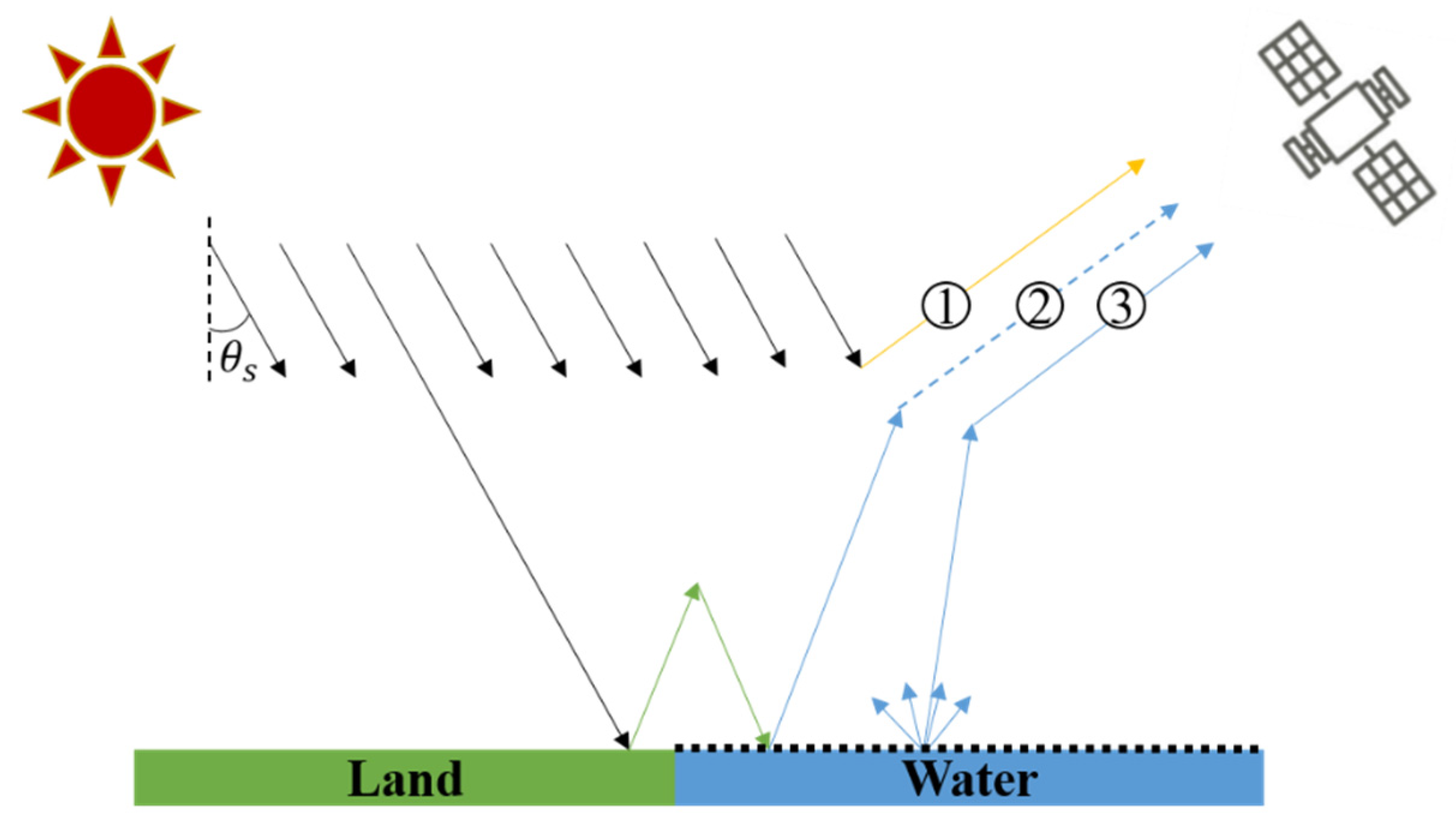 Remotesensing 14 04769 g001