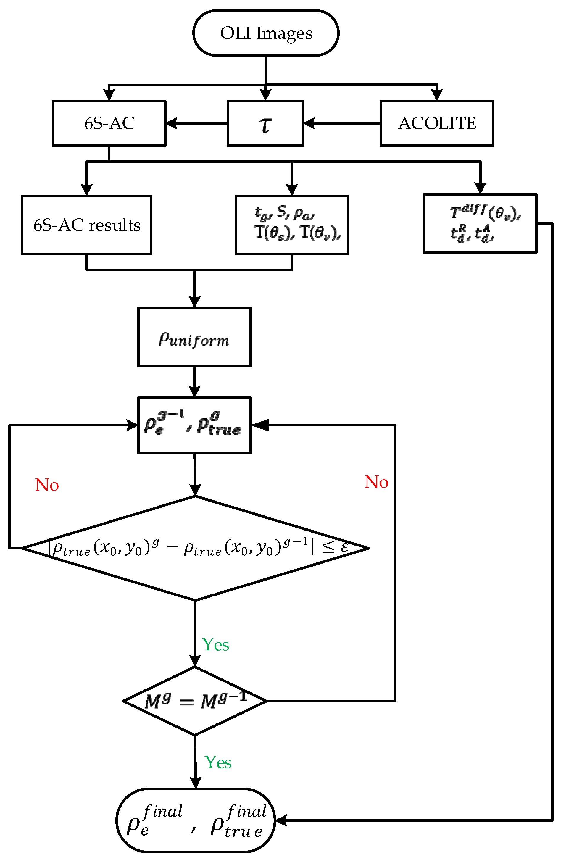 Remotesensing 14 04769 g002