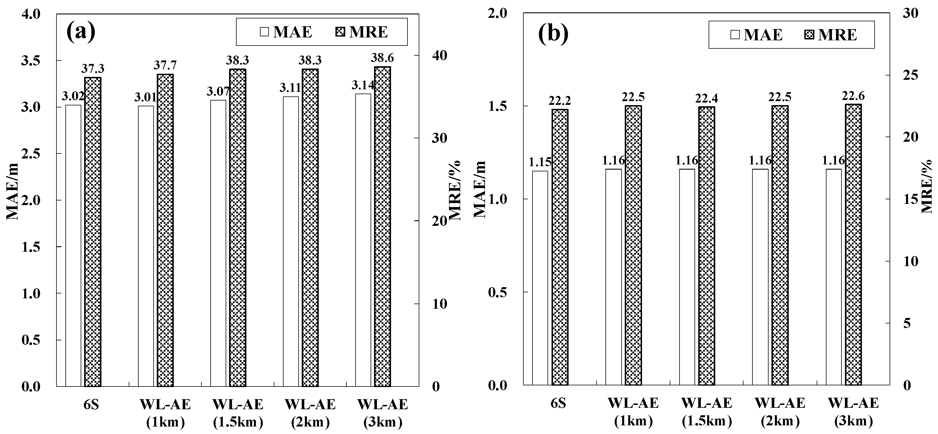 Remotesensing 14 04769 g007