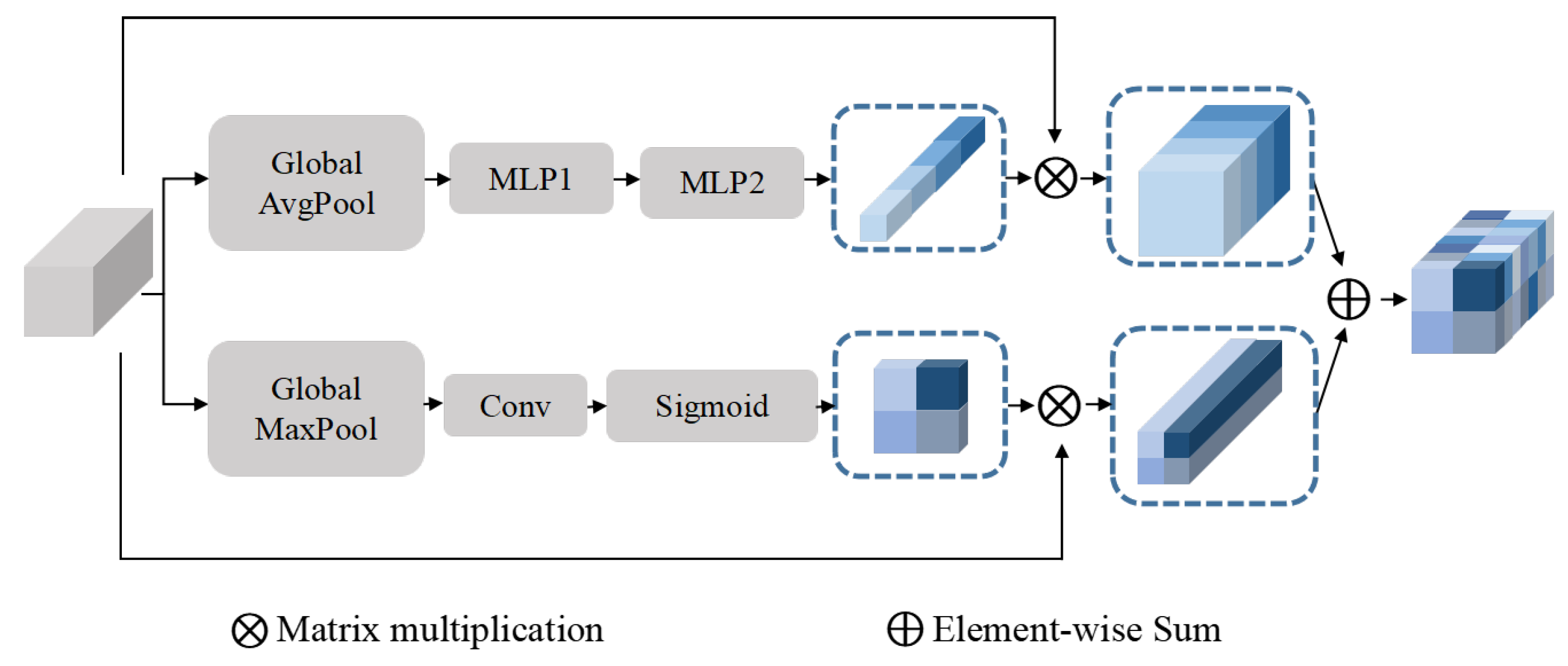 Remotesensing 14 04770 g003 Remotesensing 14 04770 g003