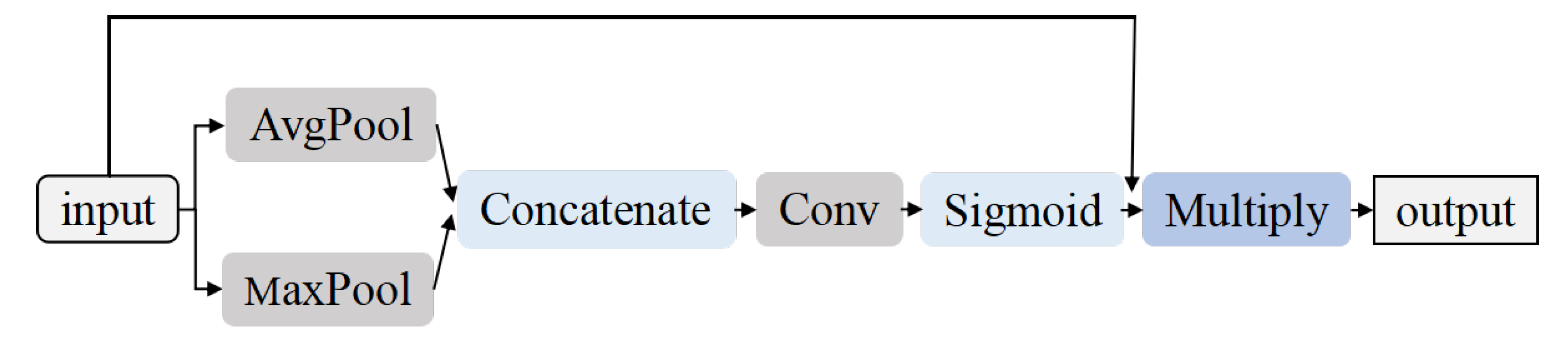 Remotesensing 14 04770 g005 Remotesensing 14 04770 g005