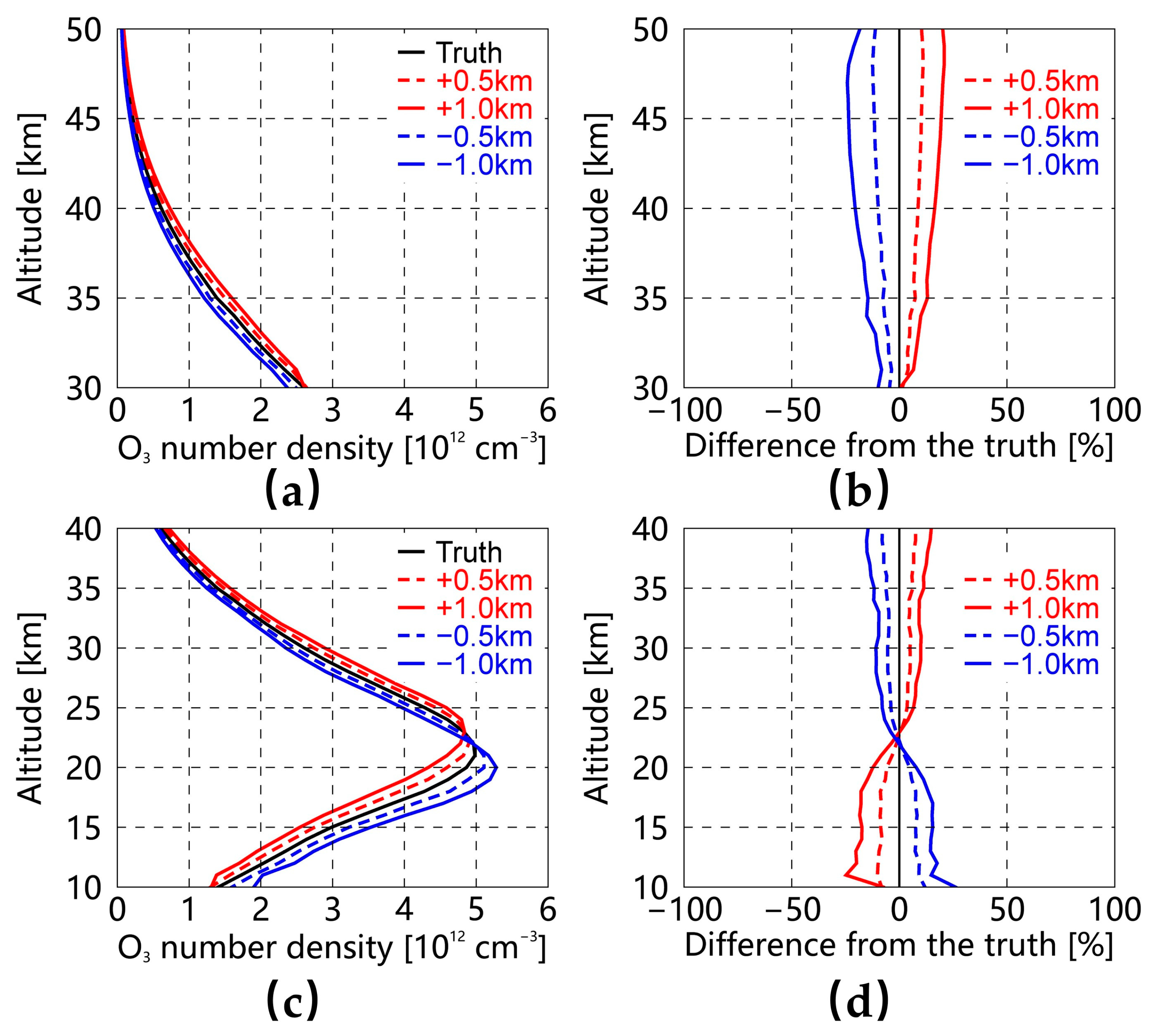 Remotesensing 14 04771 g004 Remotesensing 14 04771 g004
