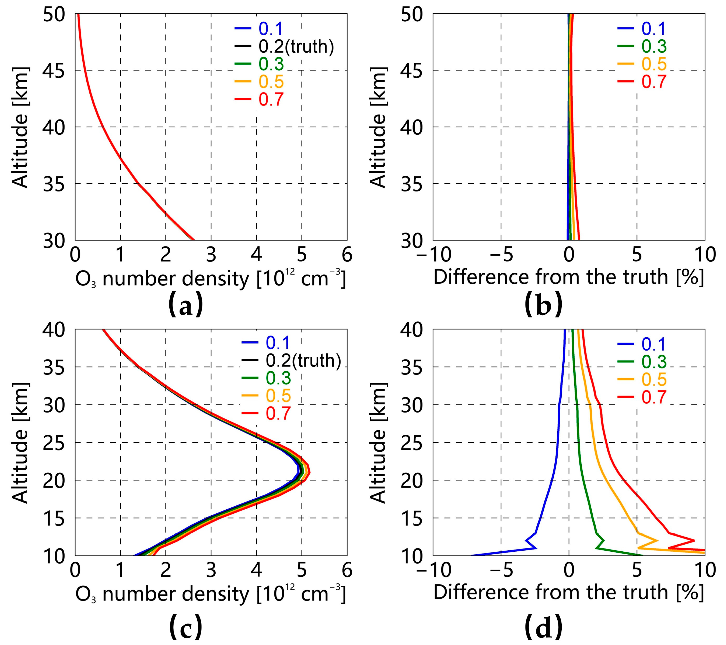 Remotesensing 14 04771 g006 Remotesensing 14 04771 g006