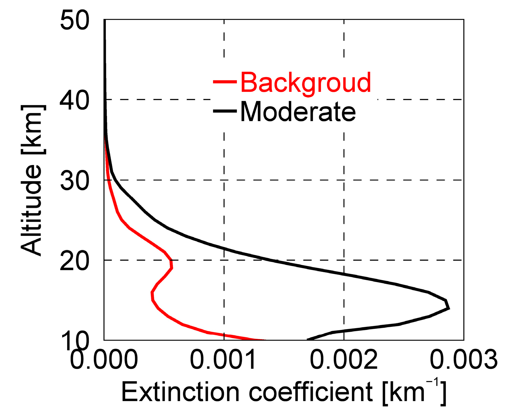 Remotesensing 14 04771 g008 Remotesensing 14 04771 g008