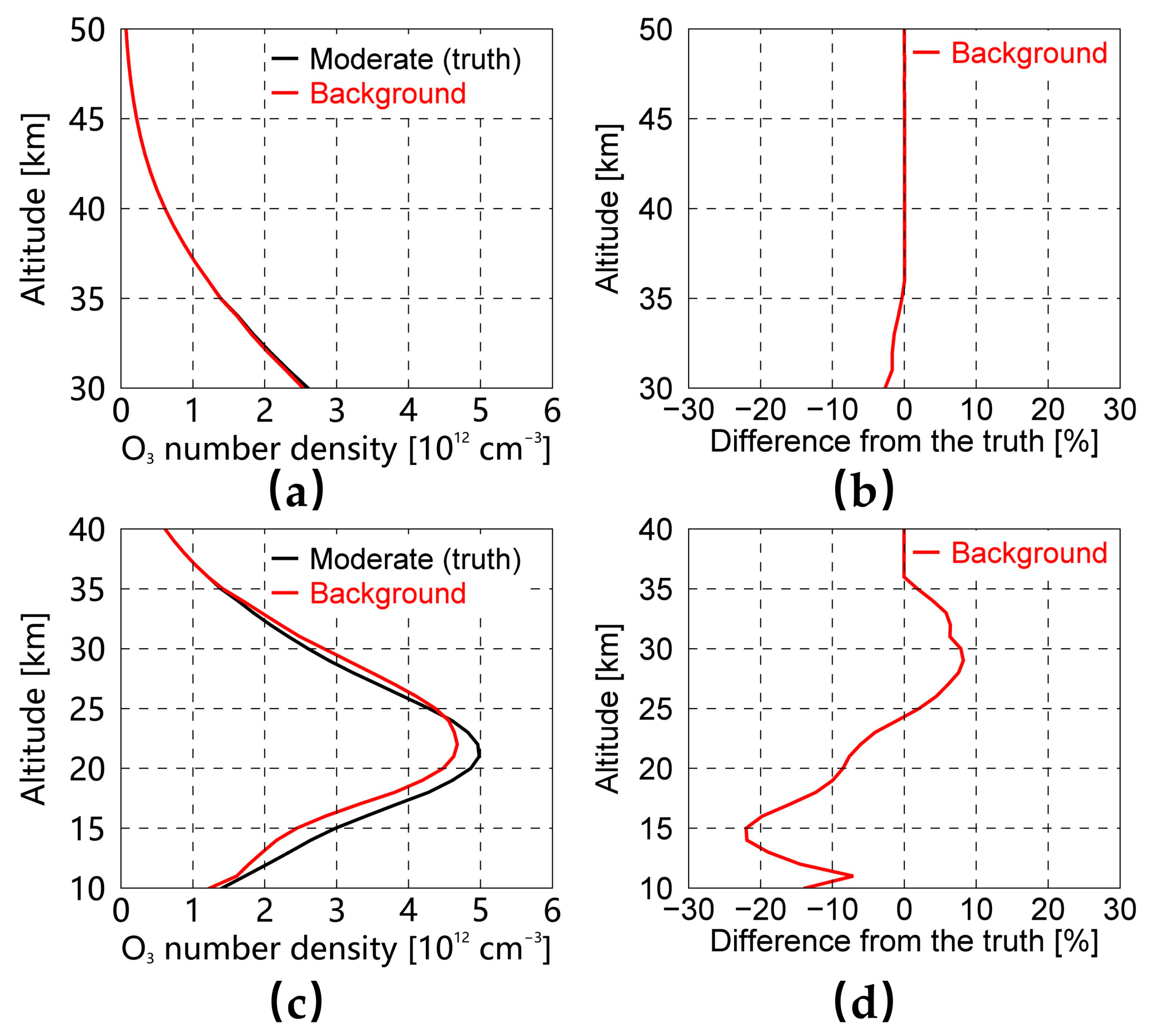 Remotesensing 14 04771 g009 Remotesensing 14 04771 g009