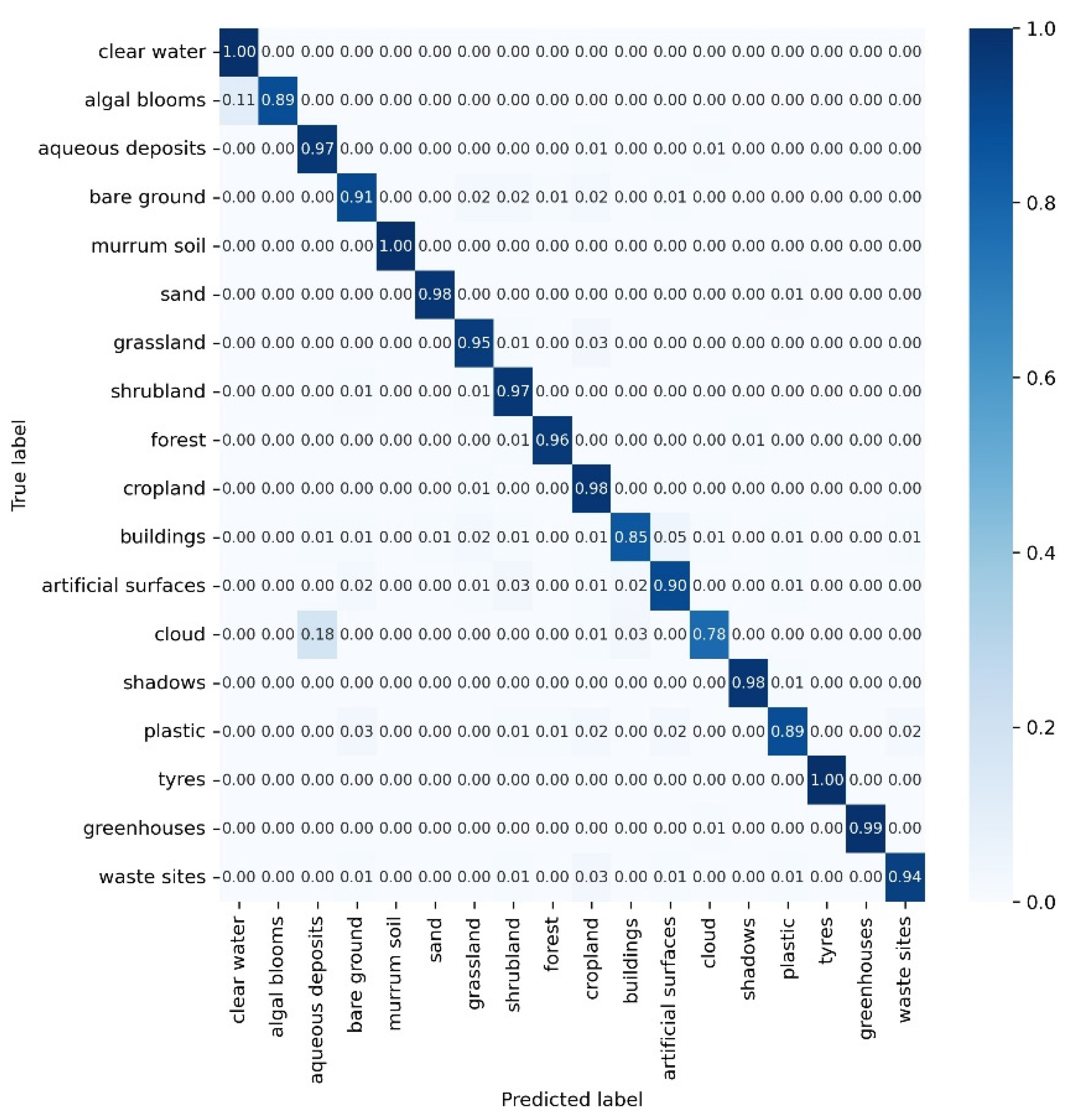 Remotesensing 14 04772 g006b