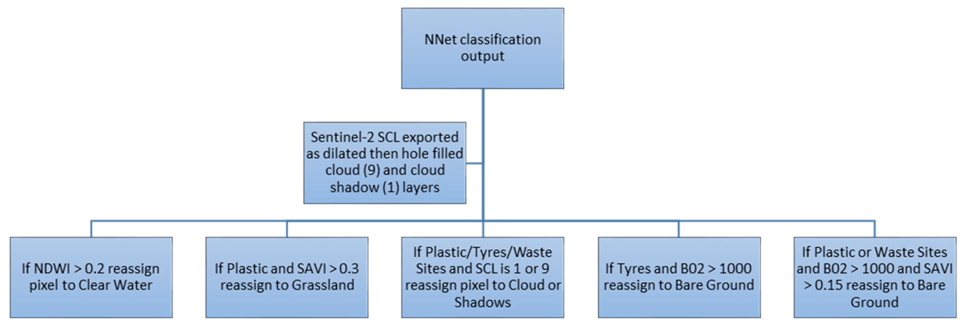 Remotesensing 14 04772 g007