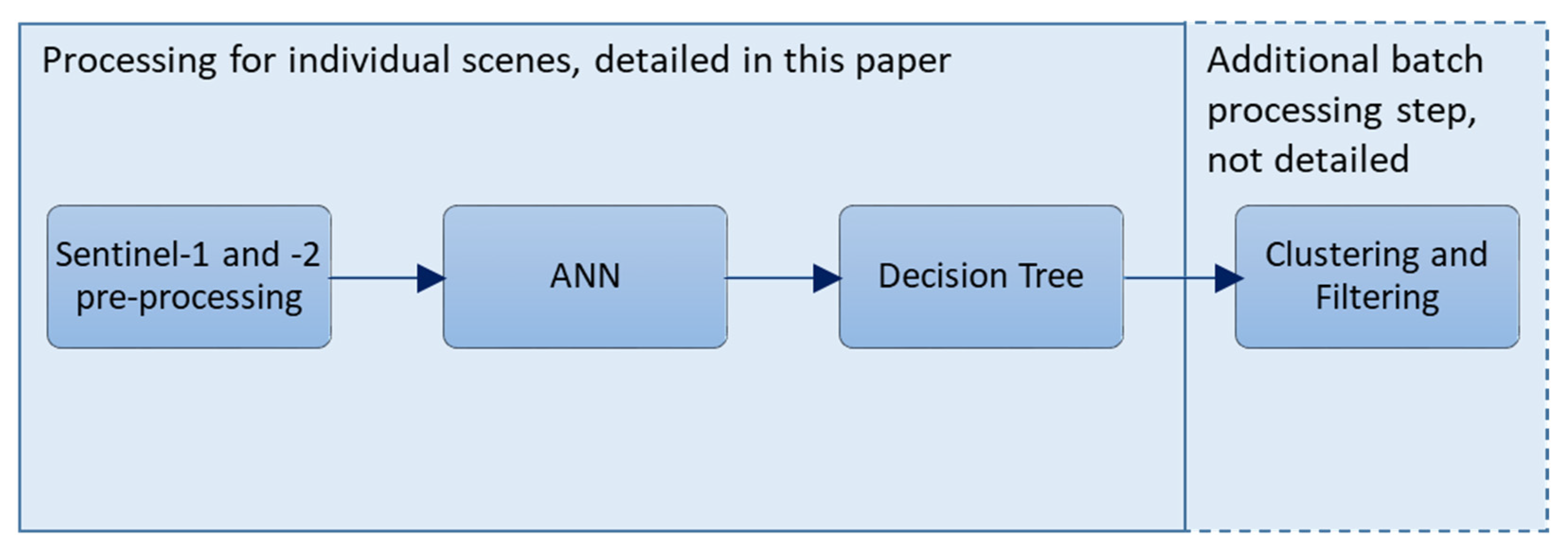 Remotesensing 14 04772 g014
